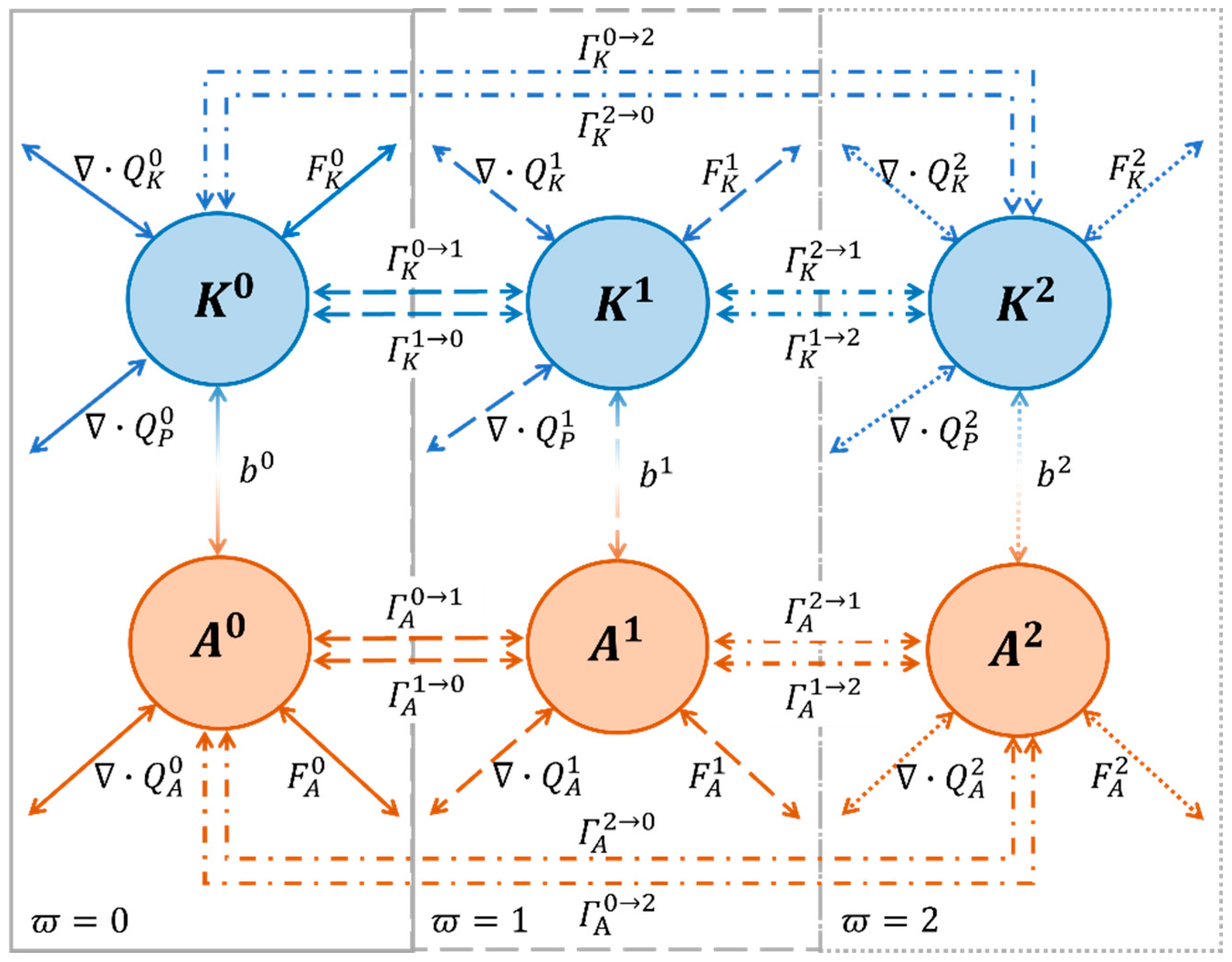 Jmse 10 00188 g002 Jmse 10 00188 g002