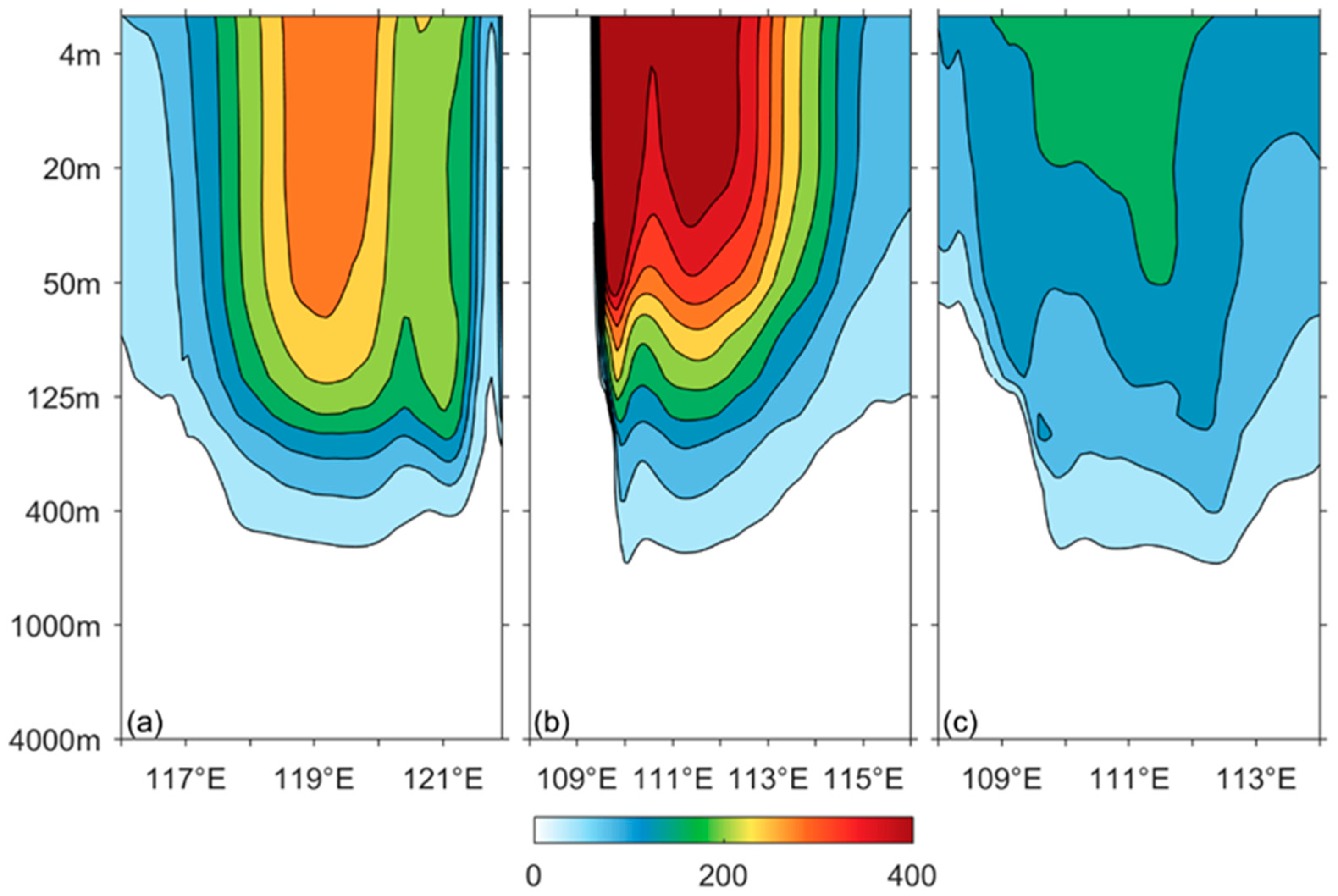 Jmse 10 00188 g005 Jmse 10 00188 g005
