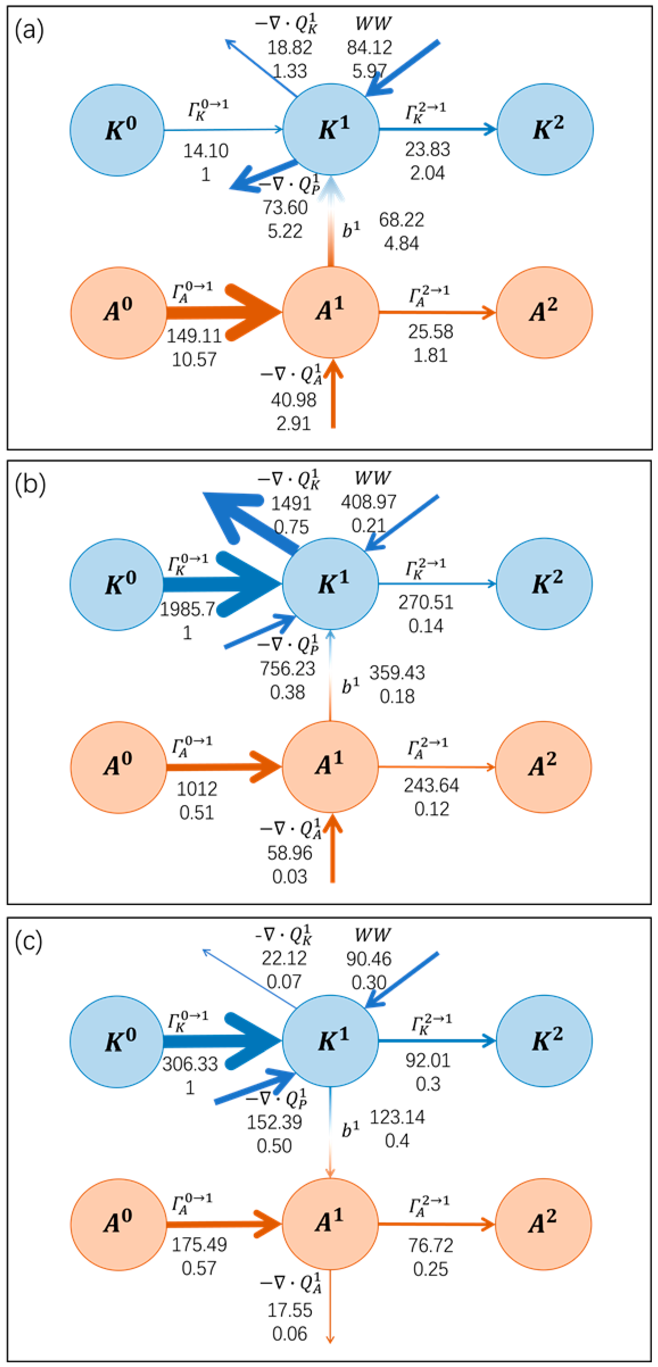Jmse 10 00188 g009 Jmse 10 00188 g009