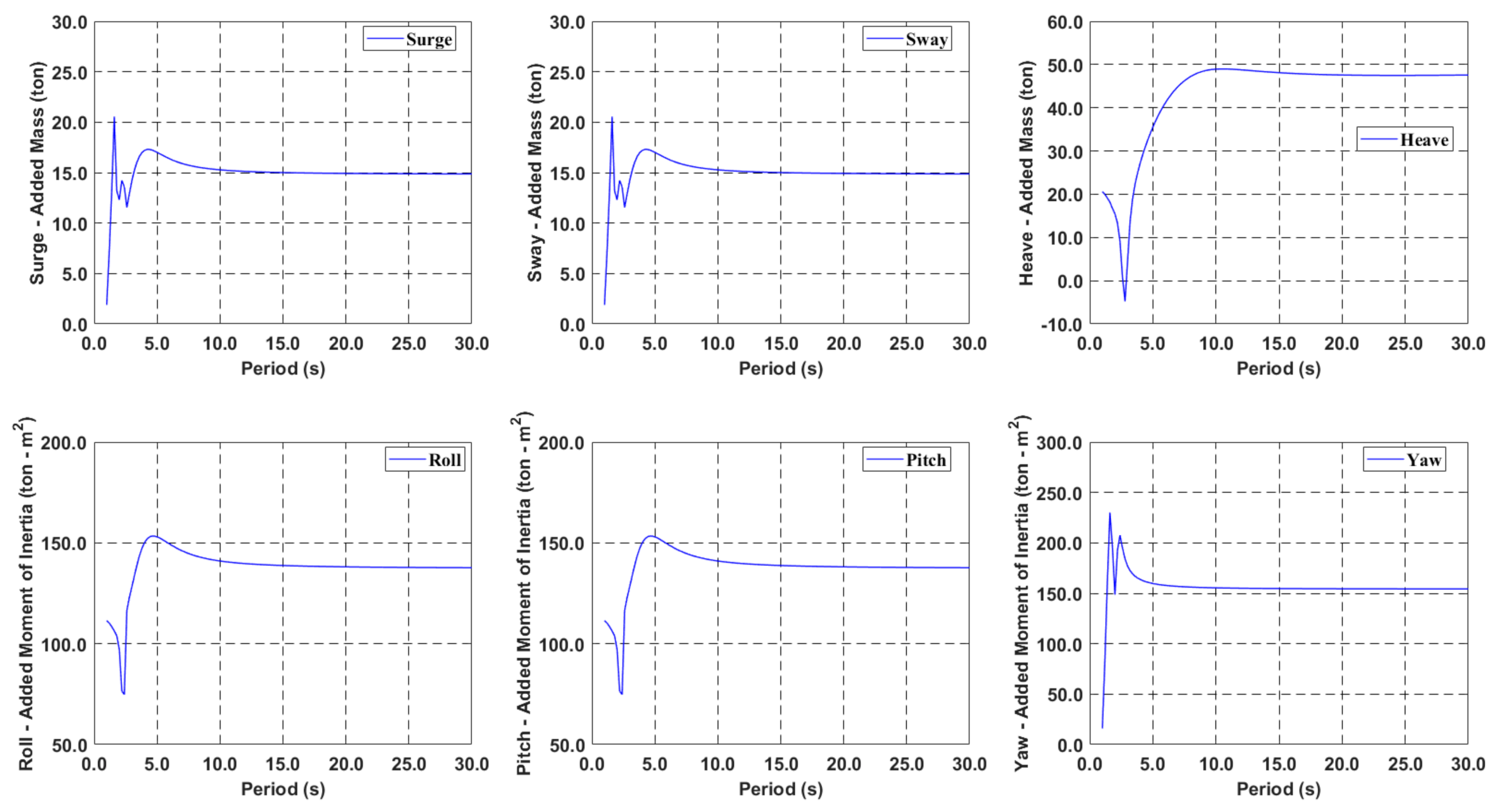 Jmse 10 00189 g002 550