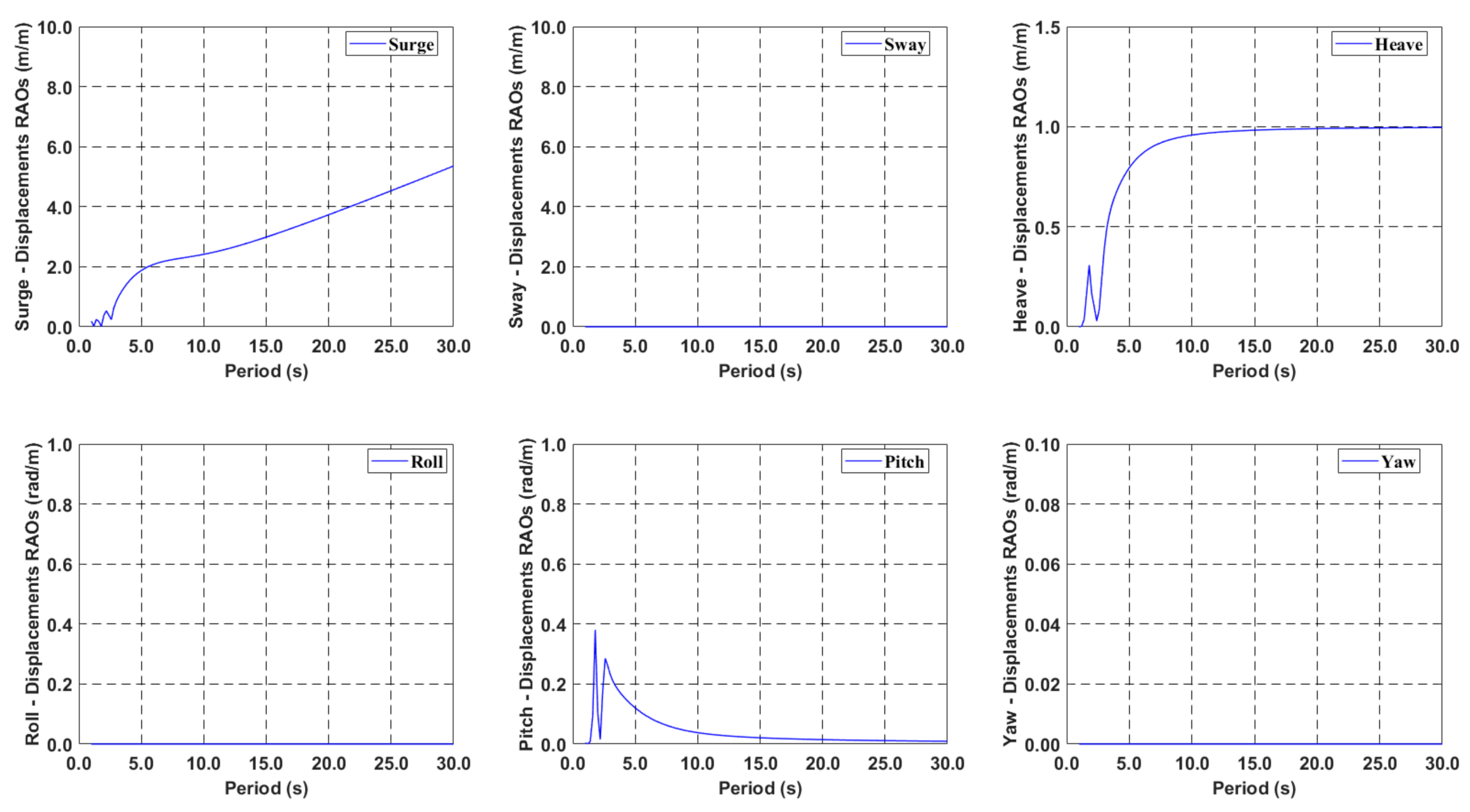 Jmse 10 00189 g005 550
