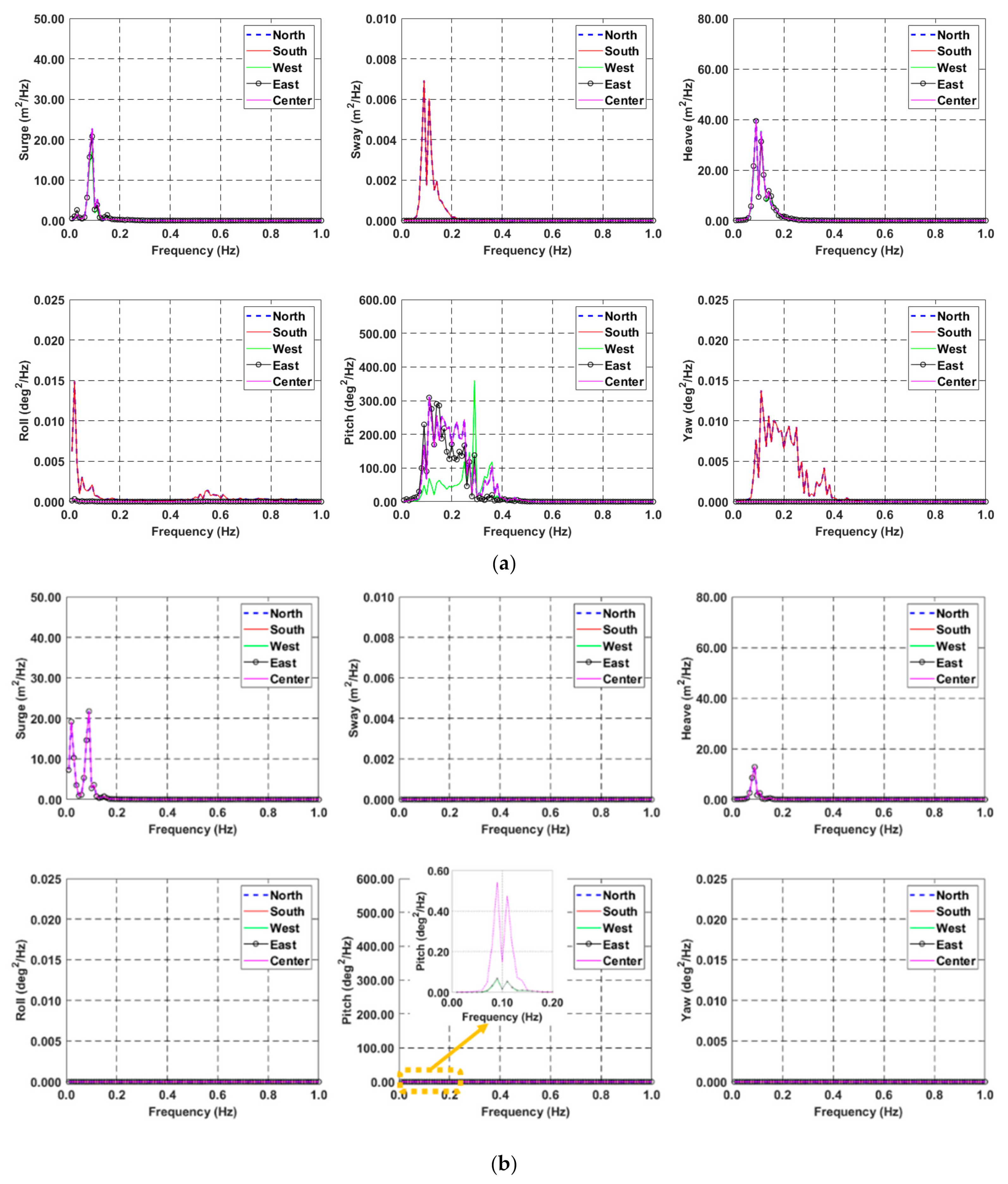 Jmse 10 00189 g013 550