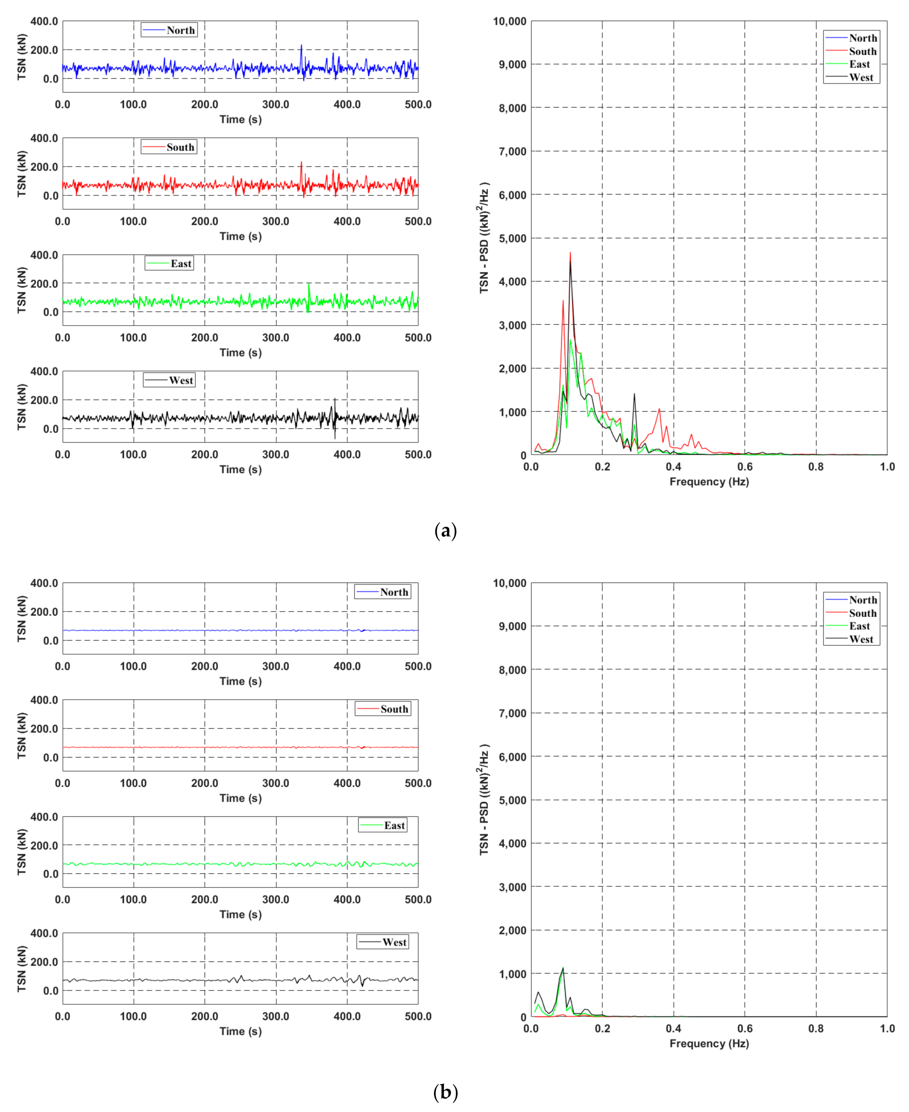 Jmse 10 00189 g015 550