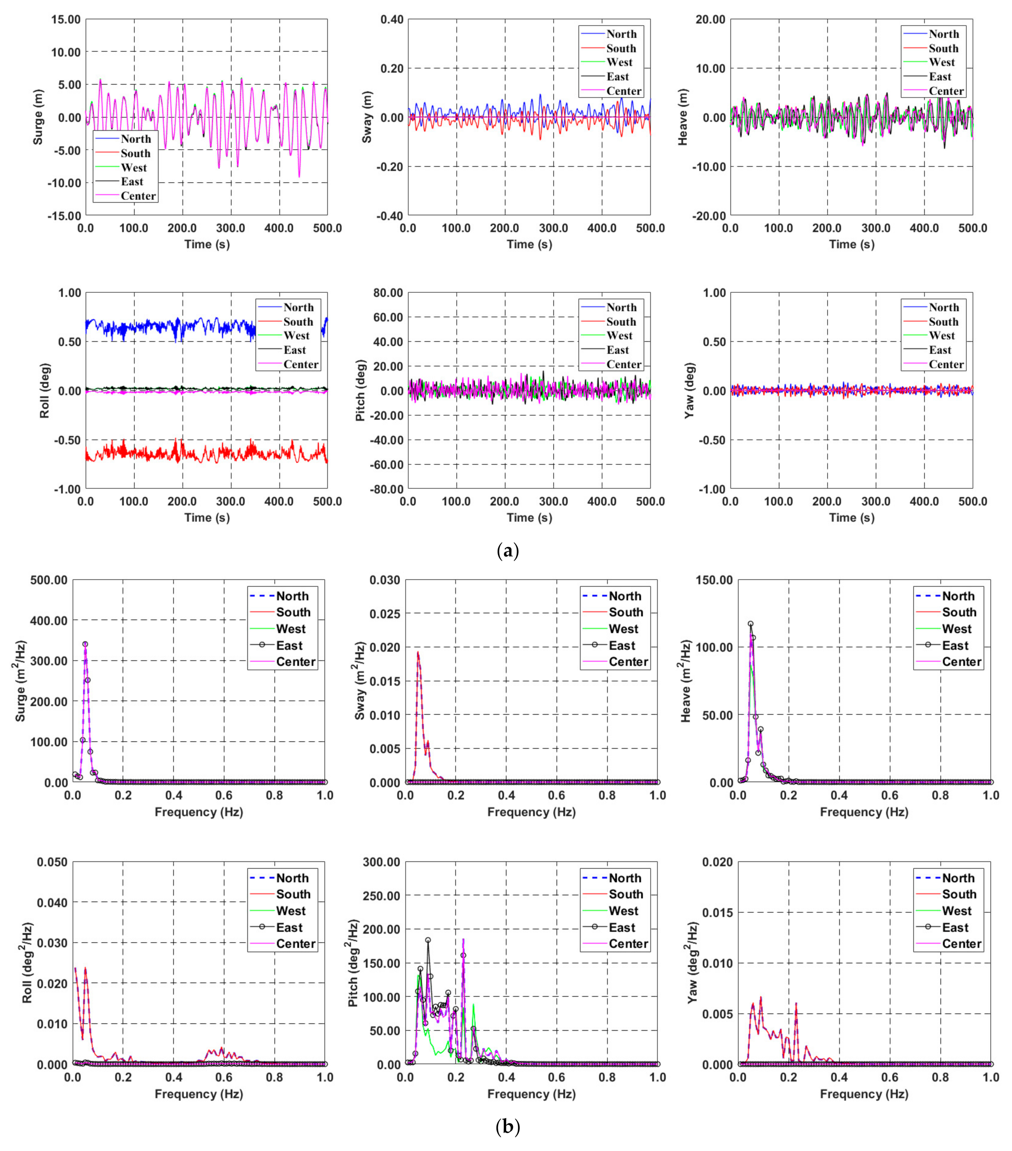 Jmse 10 00189 g018 550