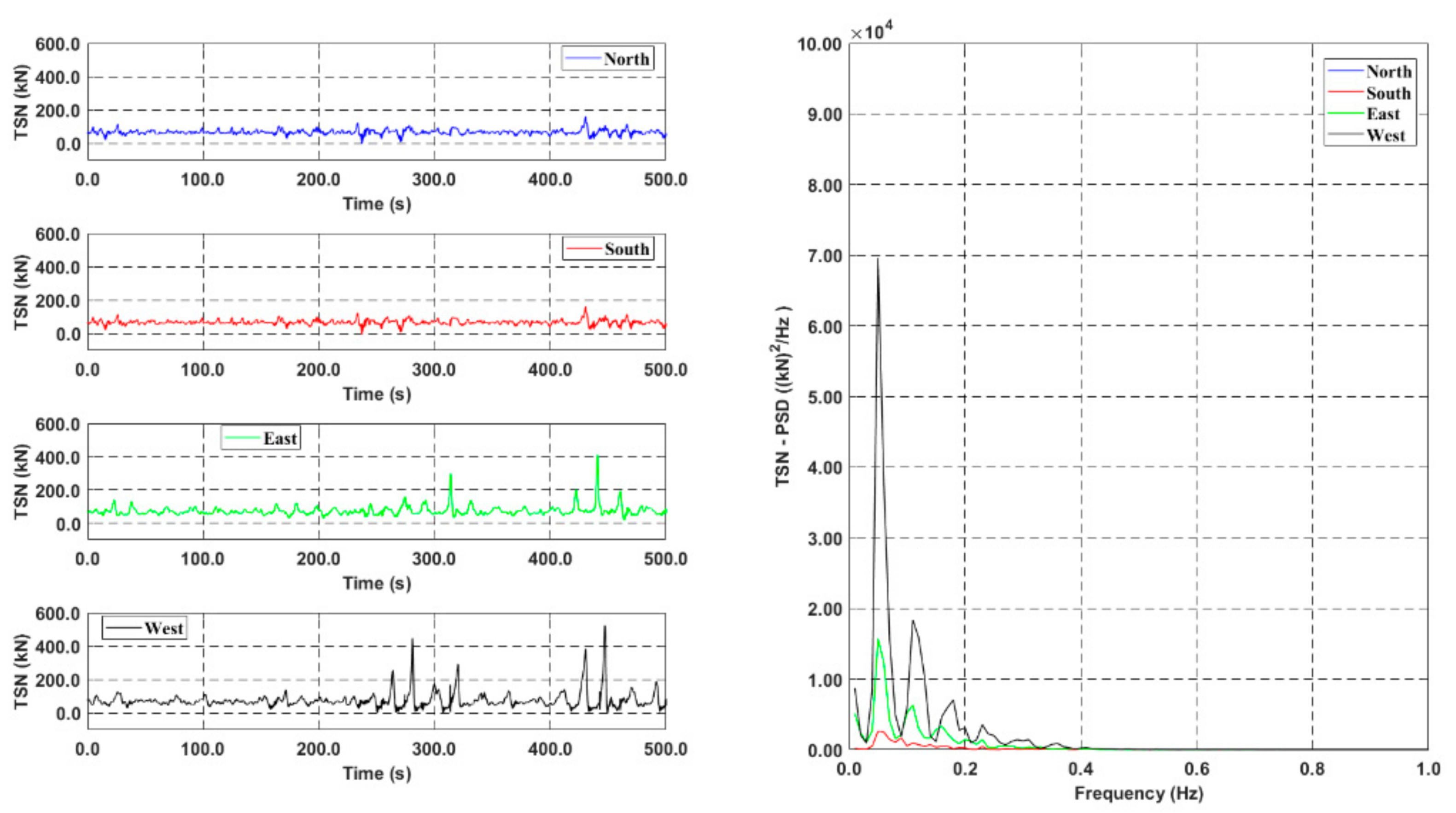 Jmse 10 00189 g020 550