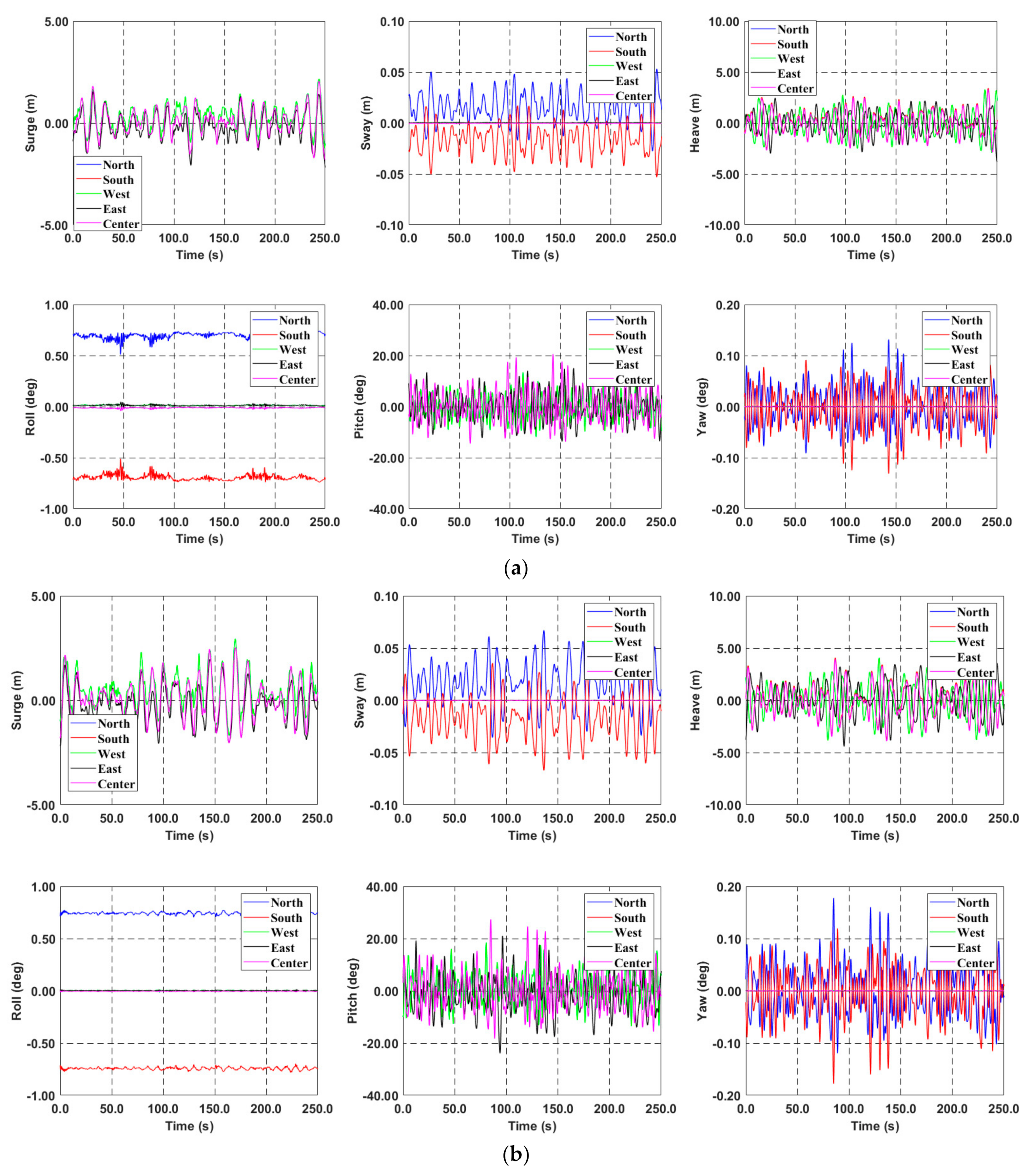 Jmse 10 00189 g022 550