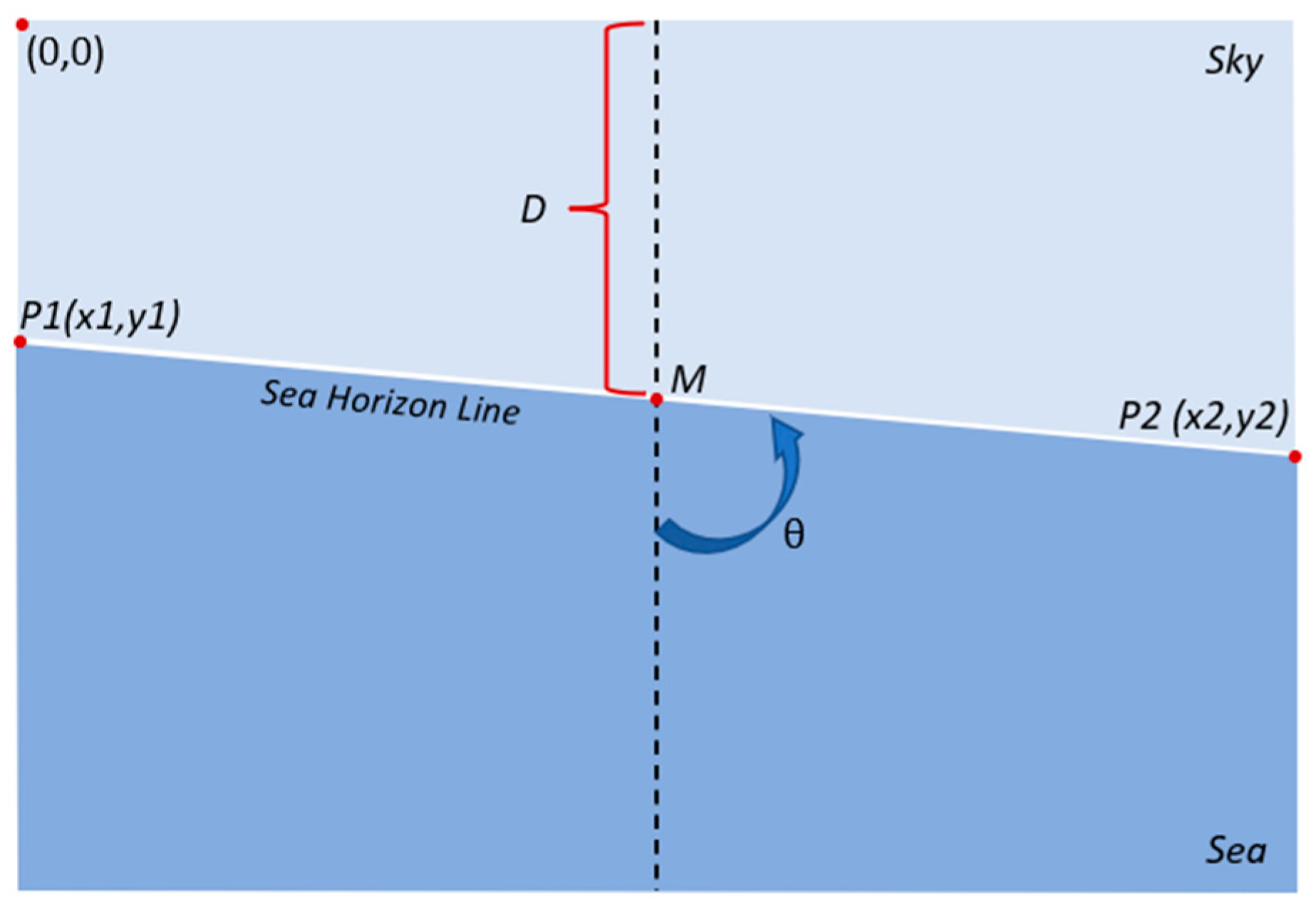 Jmse 10 00193 g004 550