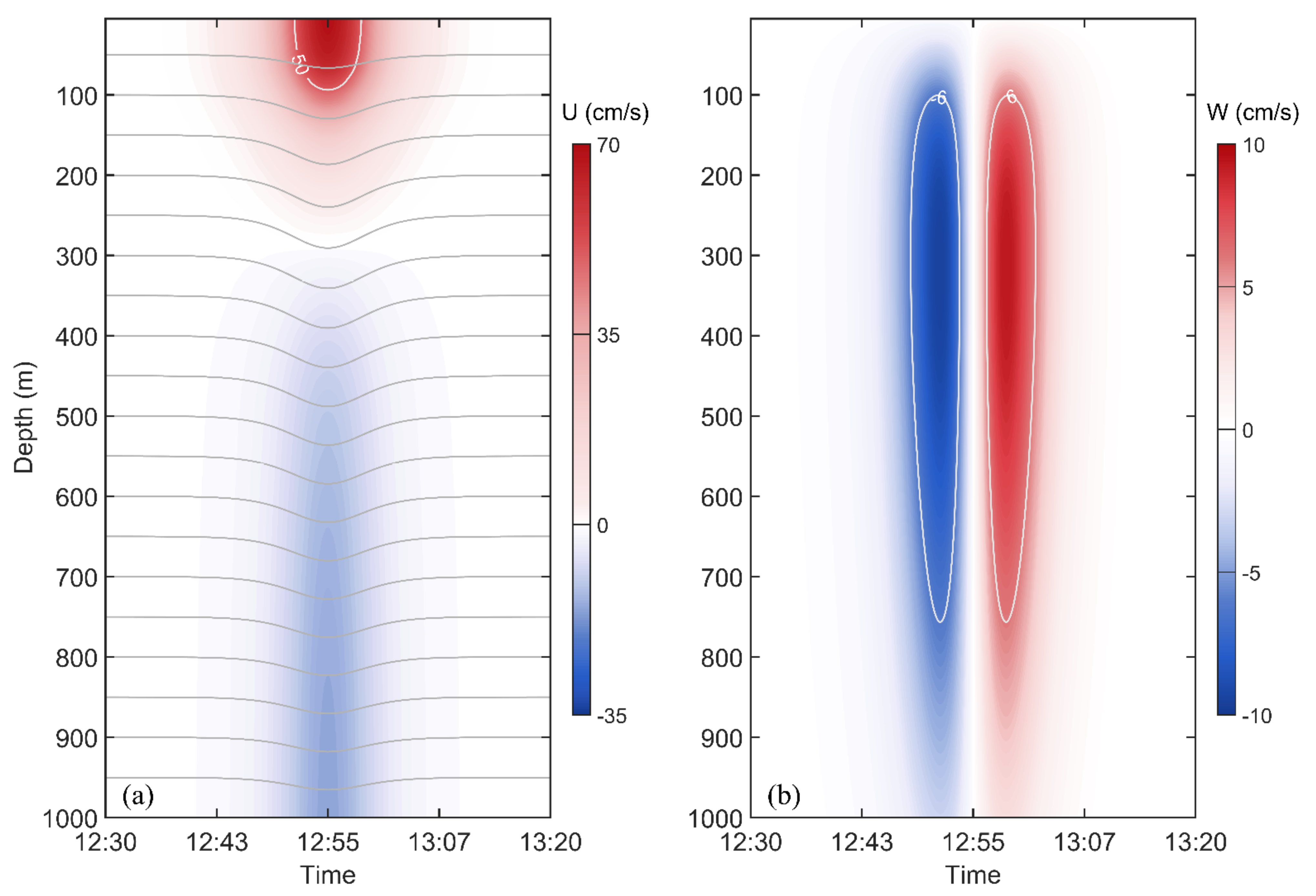 Jmse 10 00197 g005 550