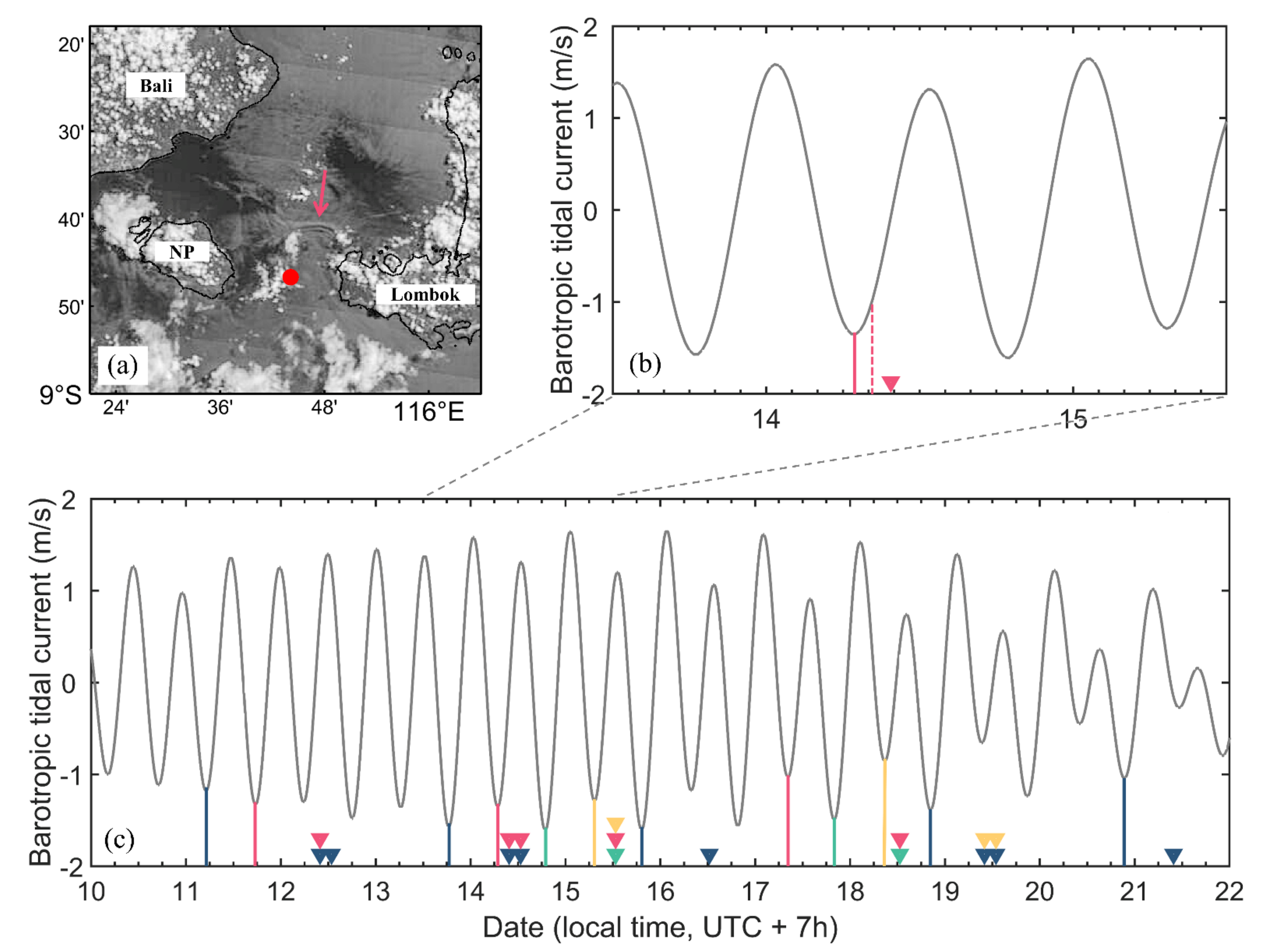 Jmse 10 00197 g006 550