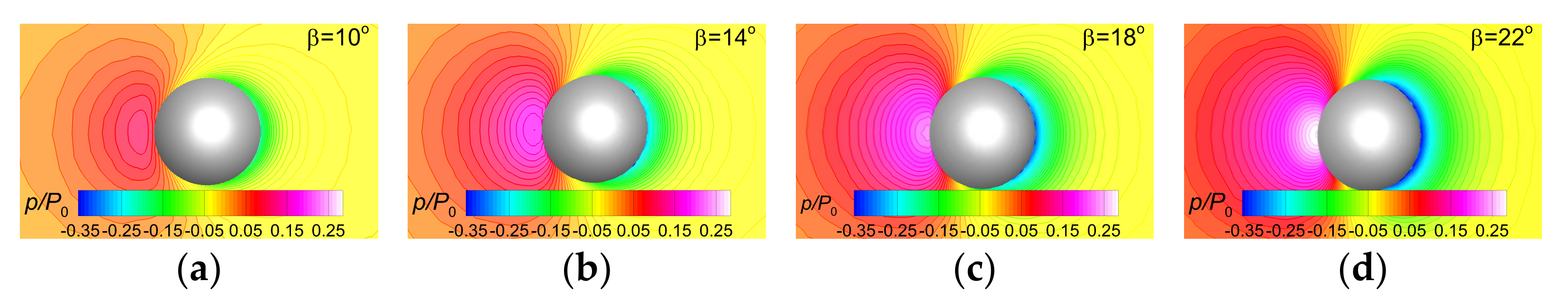 Jmse 10 00198 g022 550