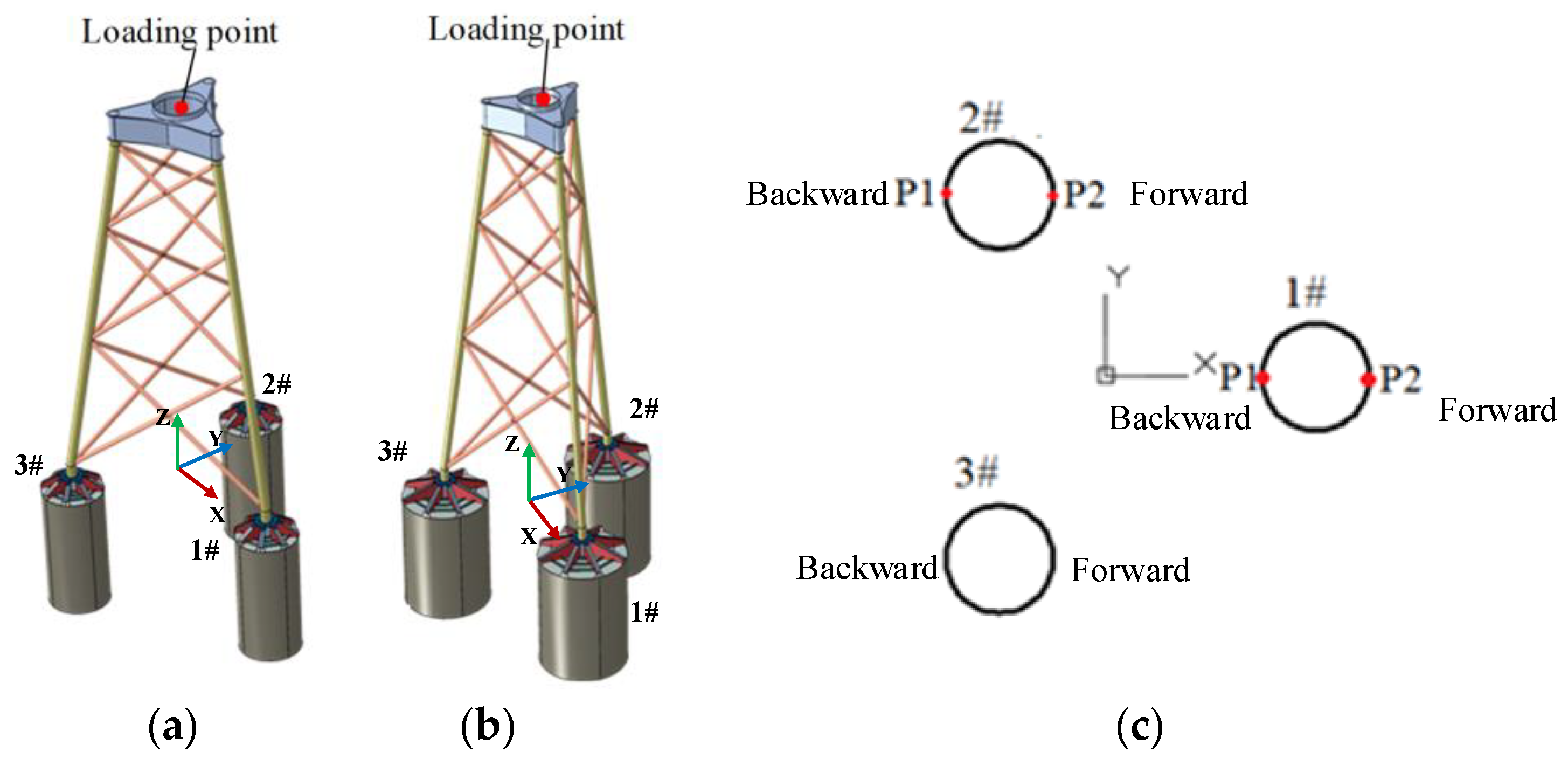 Jmse 10 00199 g001 550