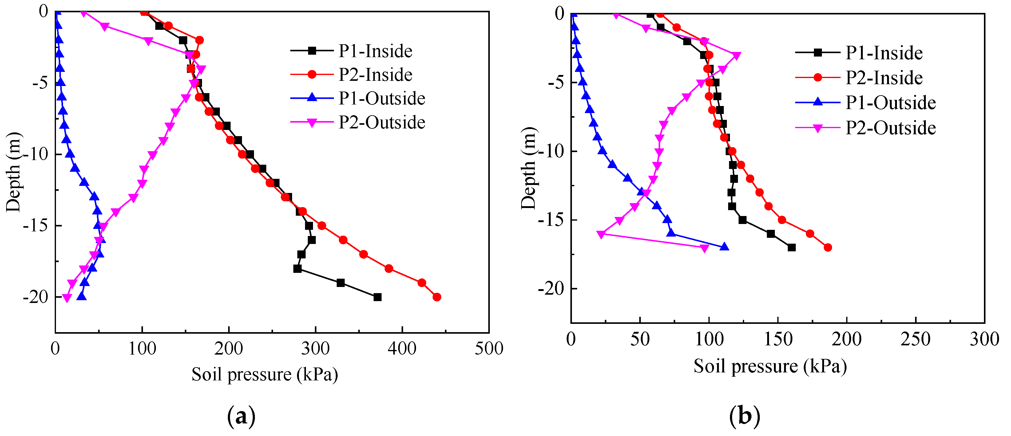 Jmse 10 00199 g005 550