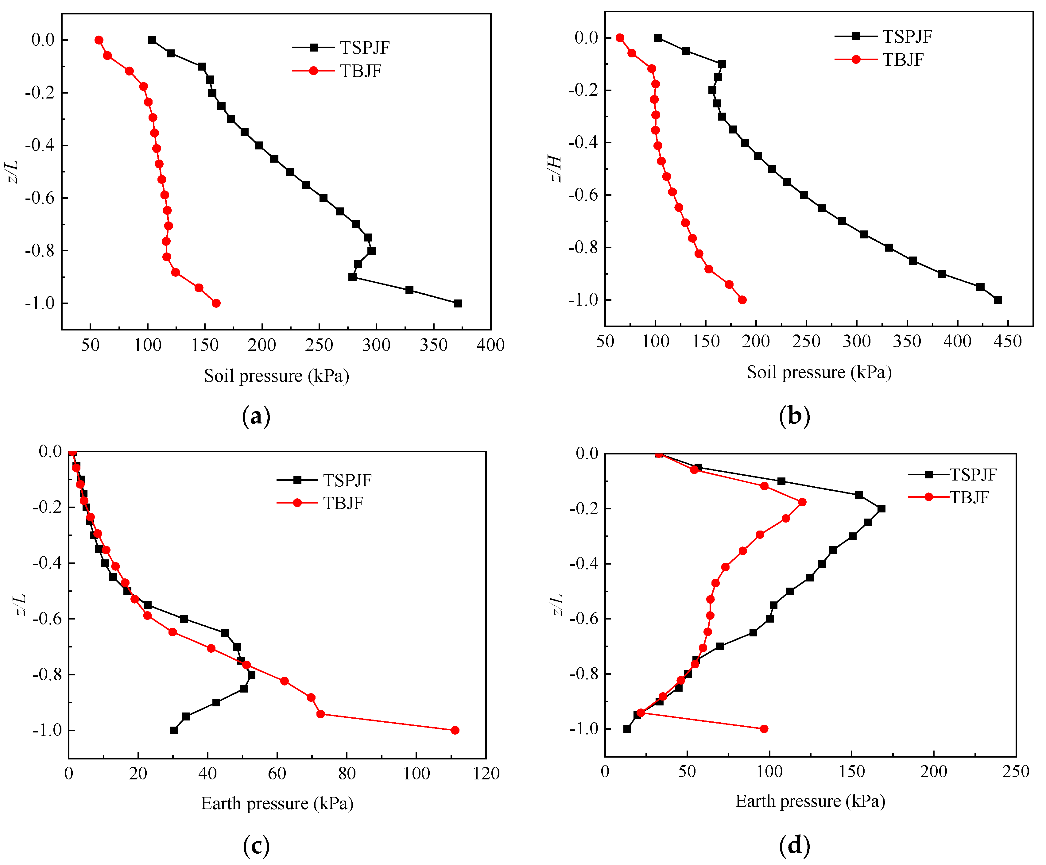 Jmse 10 00199 g006 550