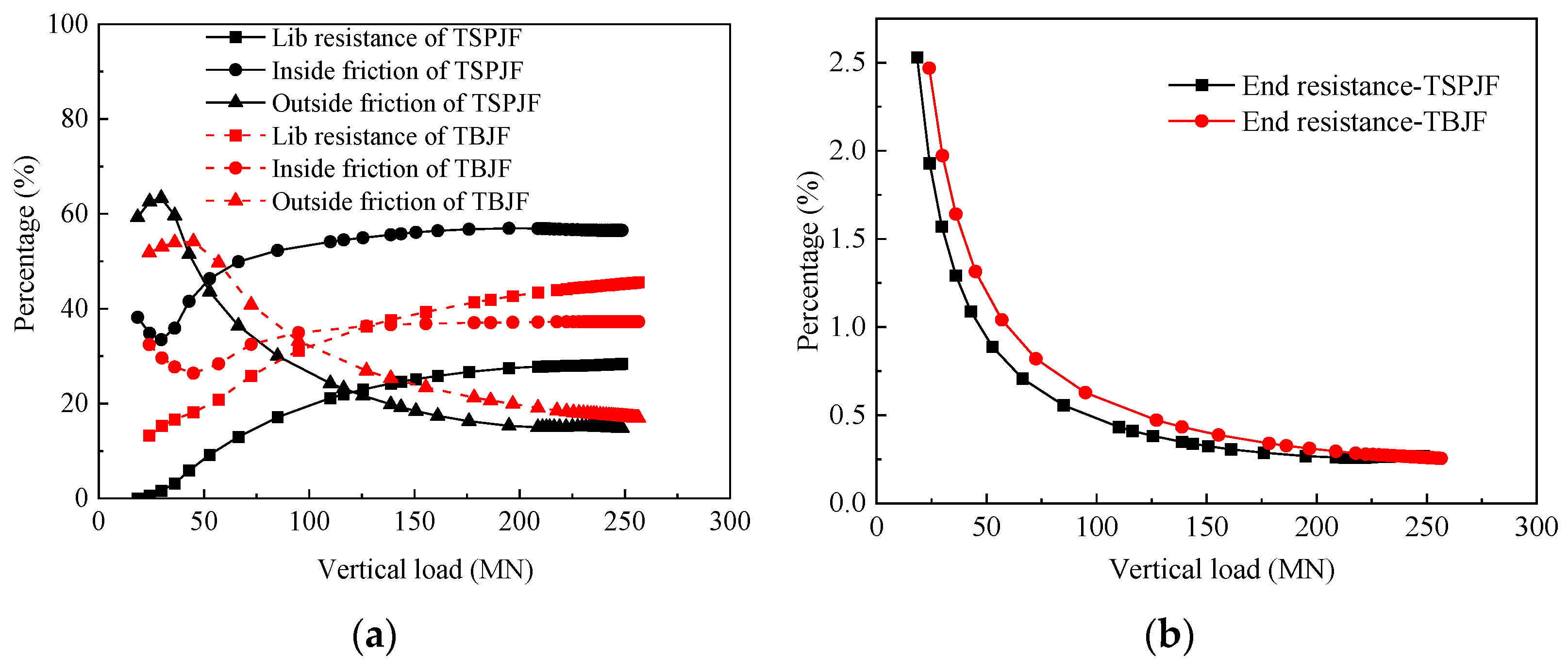 Jmse 10 00199 g008 550