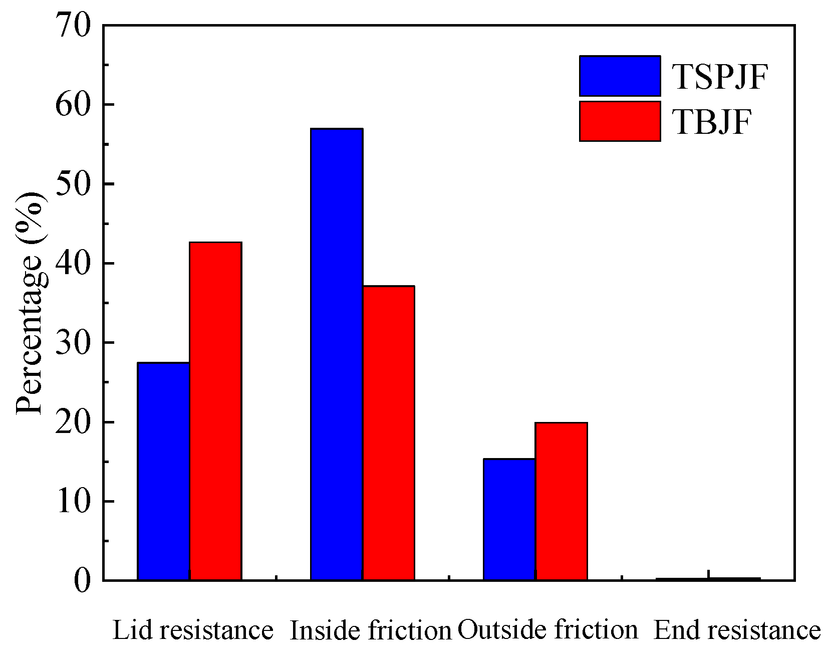 Jmse 10 00199 g009 550