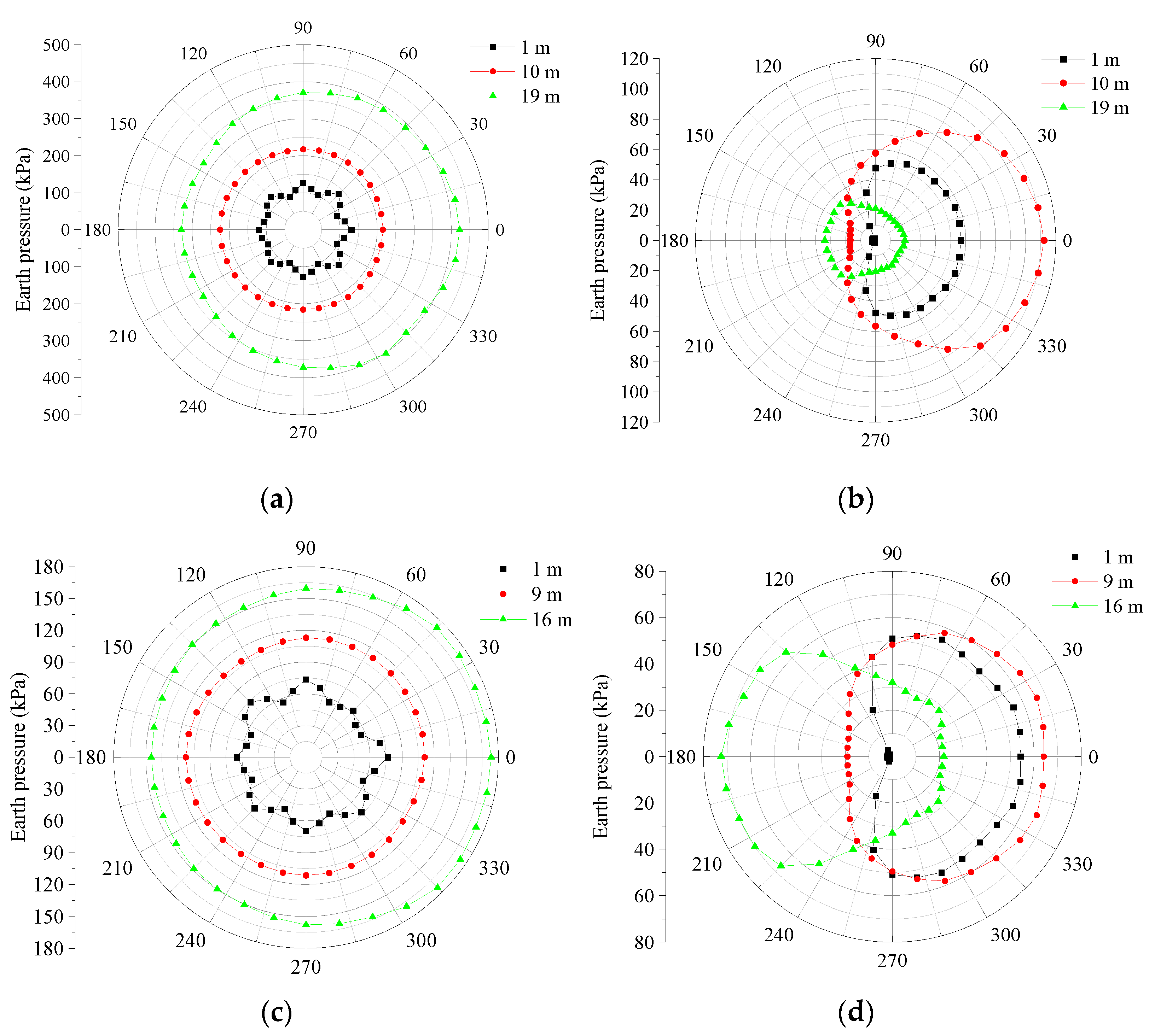 Jmse 10 00199 g010 550