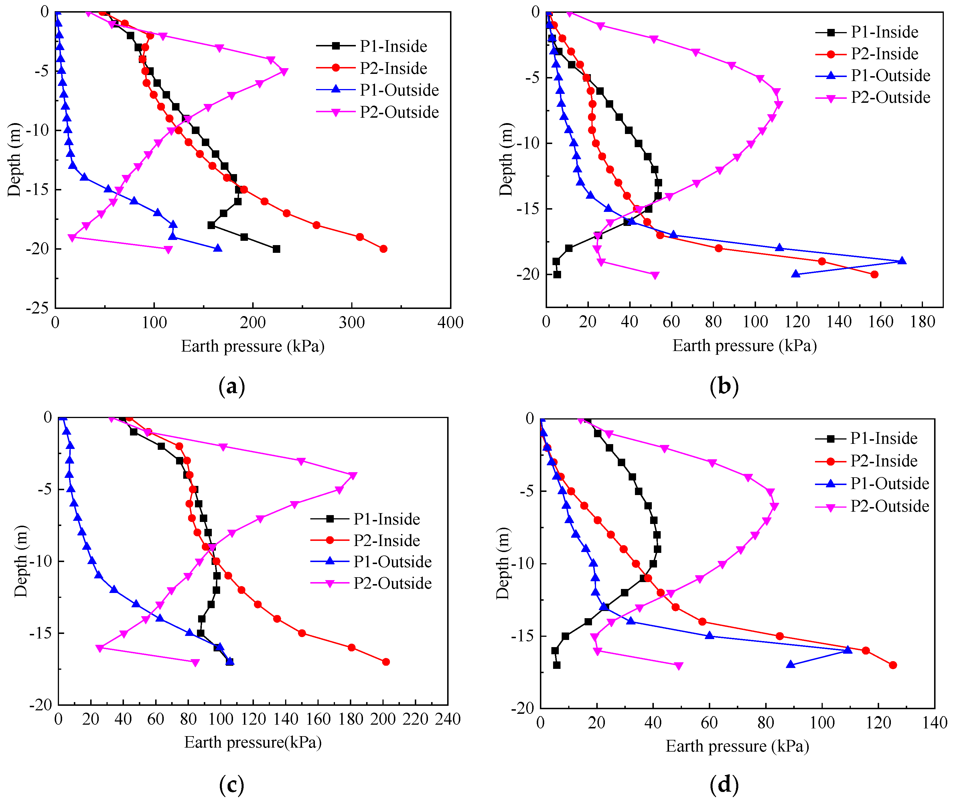 Jmse 10 00199 g013 550