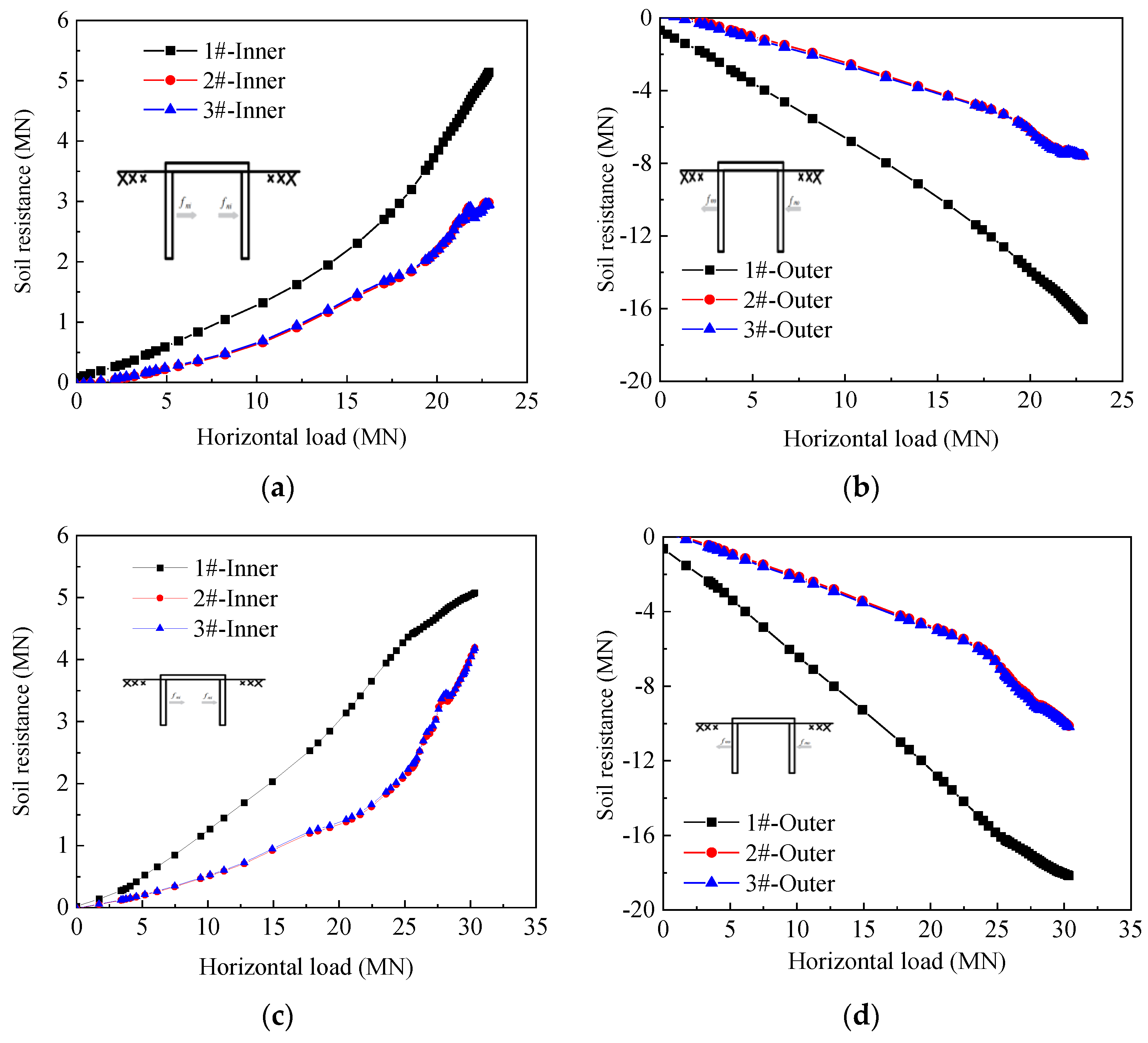 Jmse 10 00199 g014 550