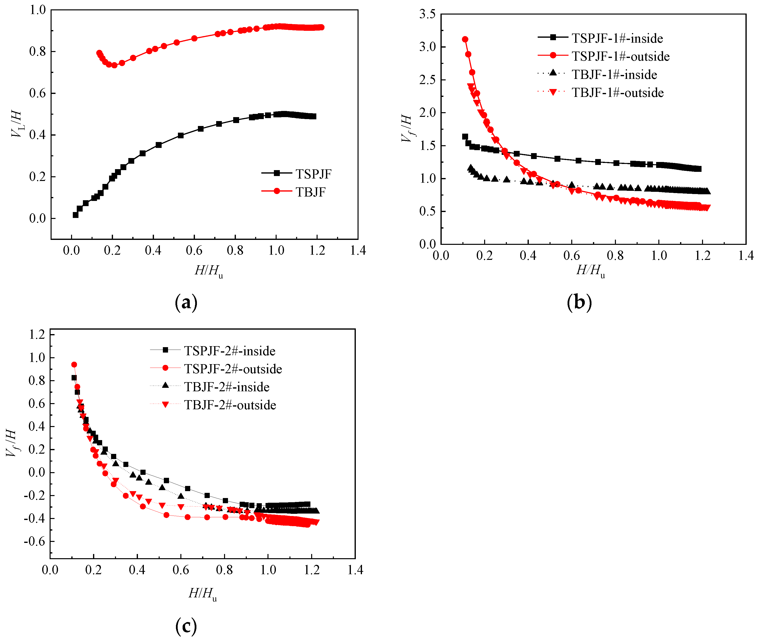 Jmse 10 00199 g015 550