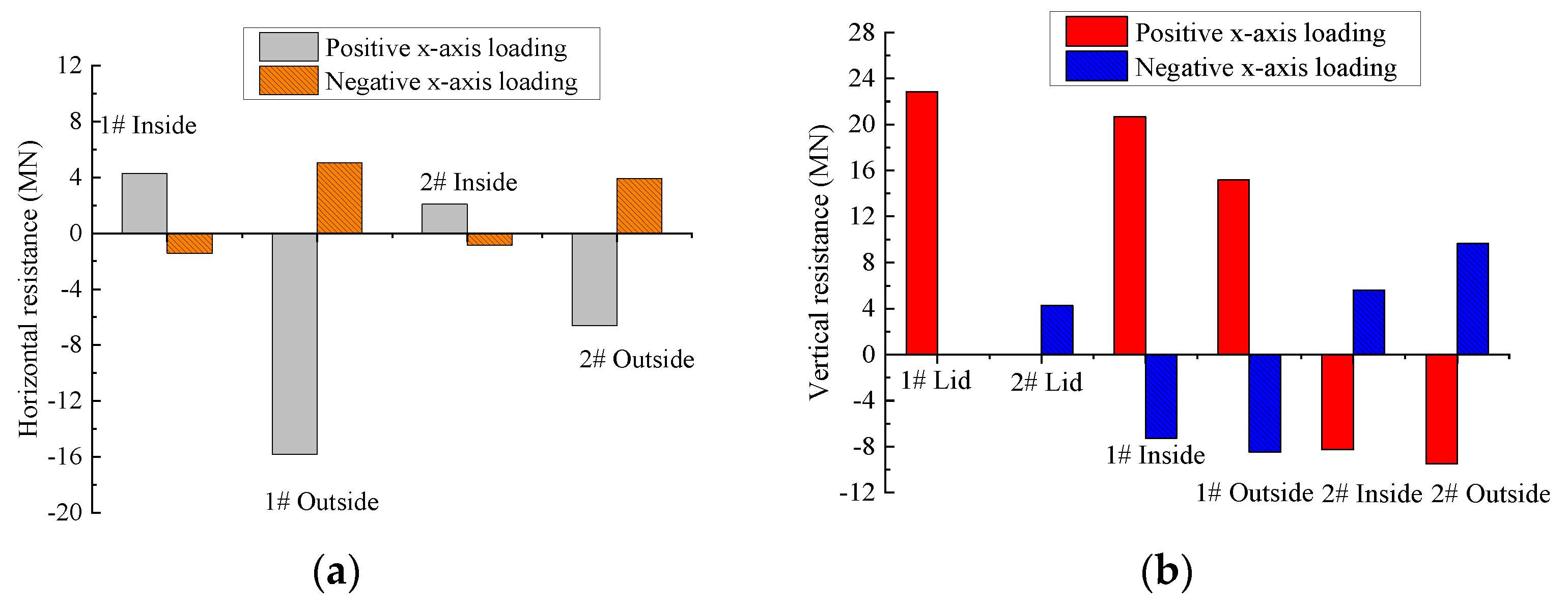 Jmse 10 00199 g018 550