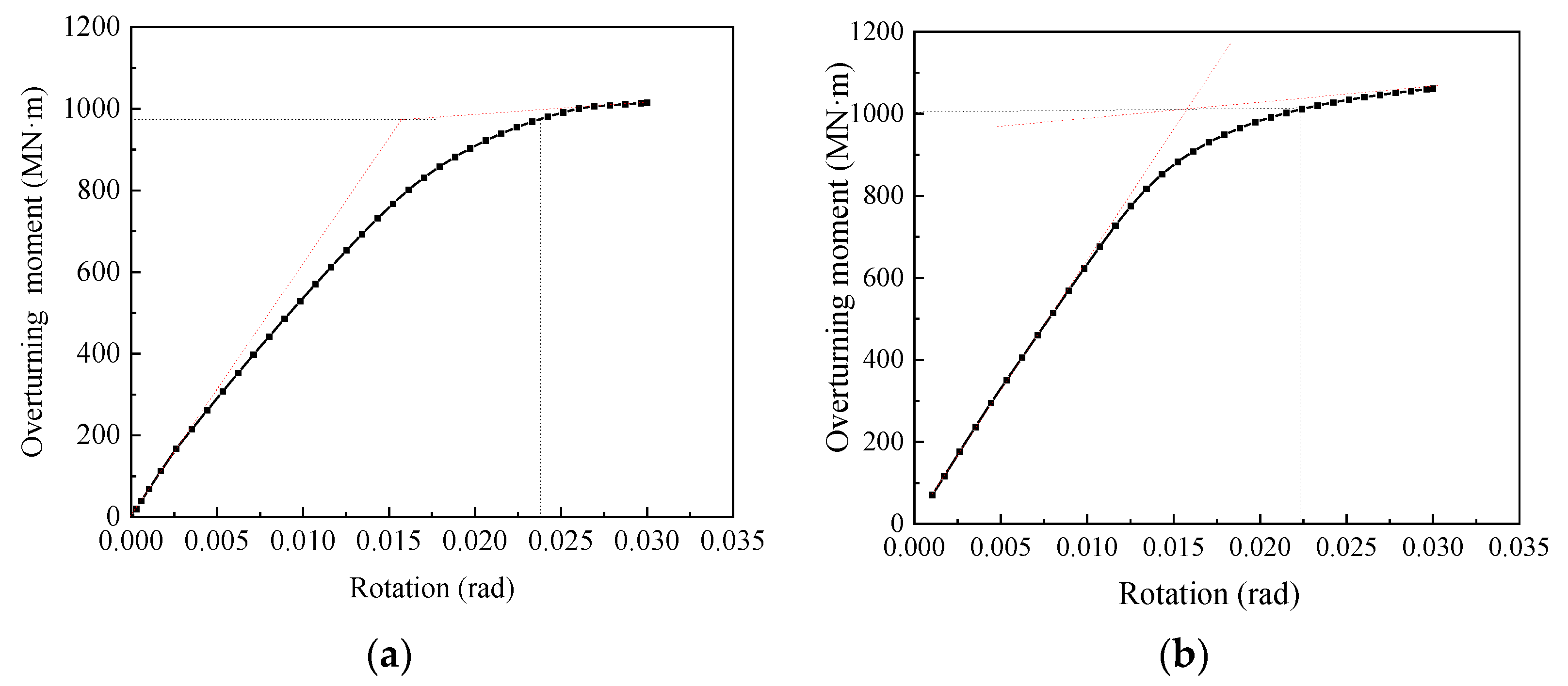 Jmse 10 00199 g019 550