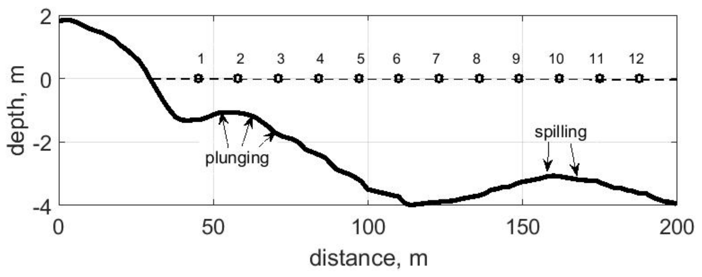 Jmse 10 00200 g001 550