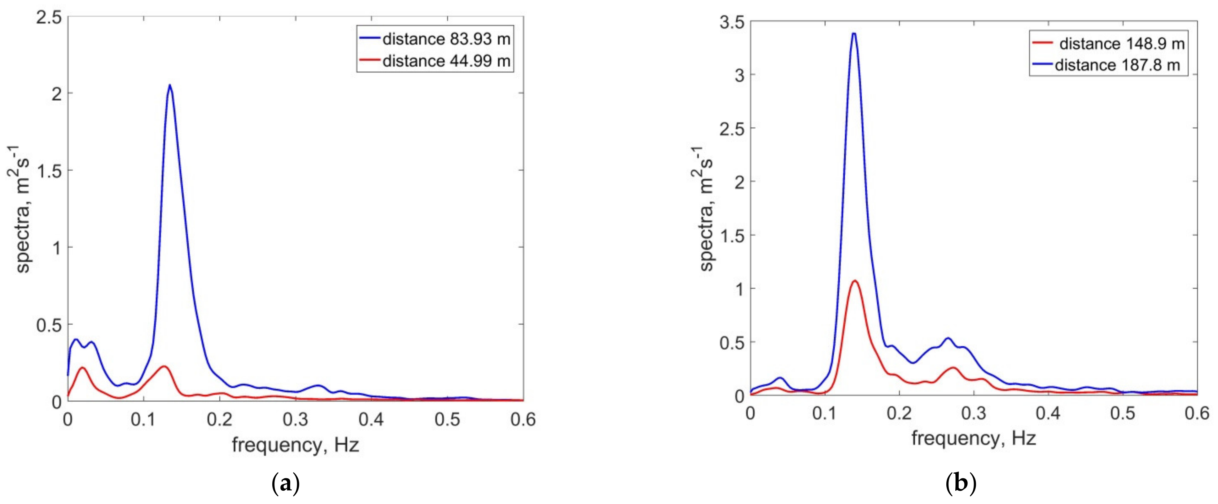 Jmse 10 00200 g002 550