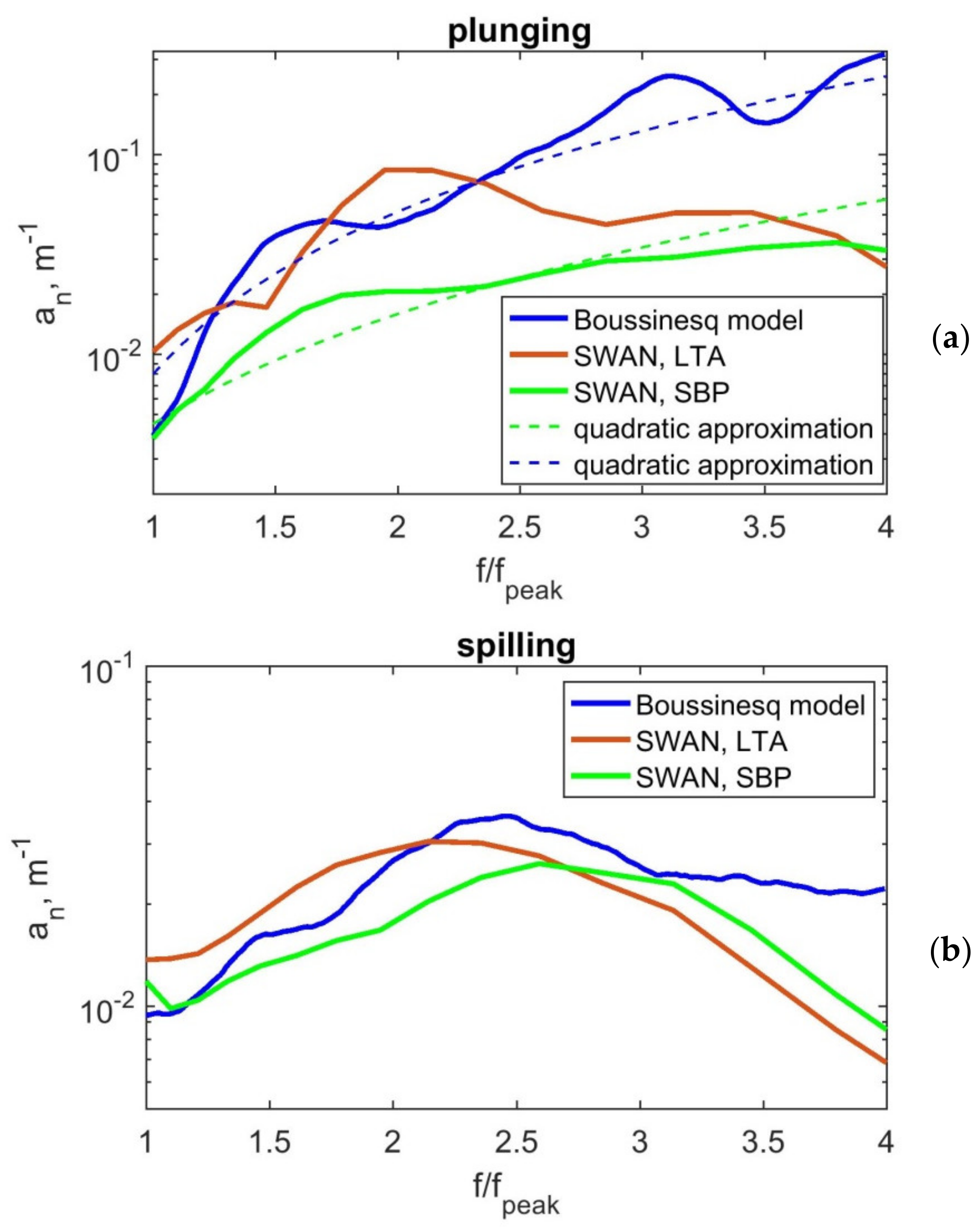 Jmse 10 00200 g003 550