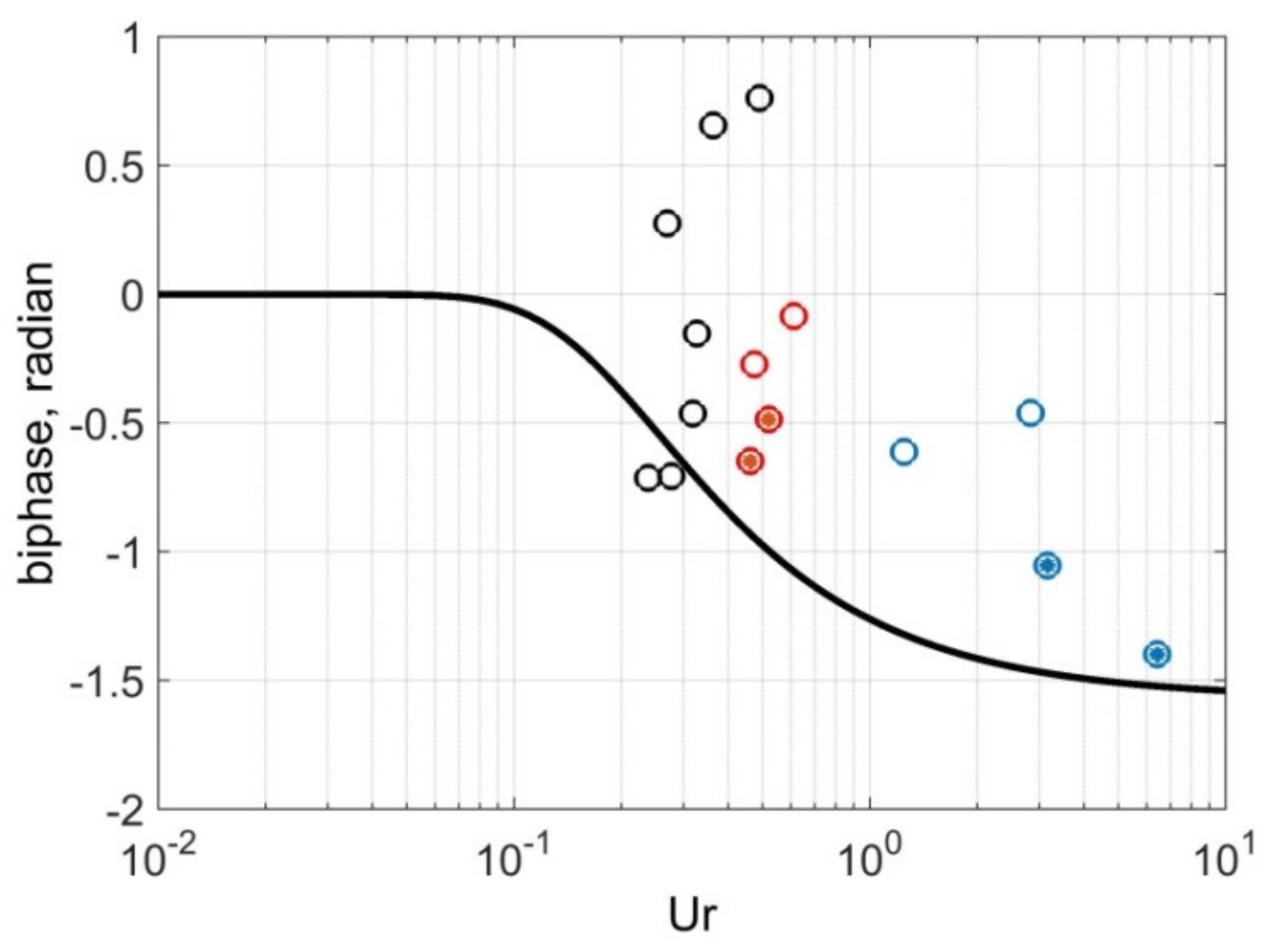 Jmse 10 00200 g006 550