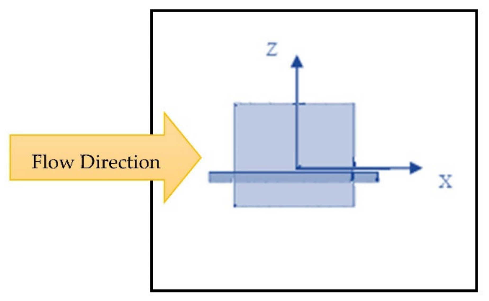 Jmse 10 00204 g002 Jmse 10 00204 g002