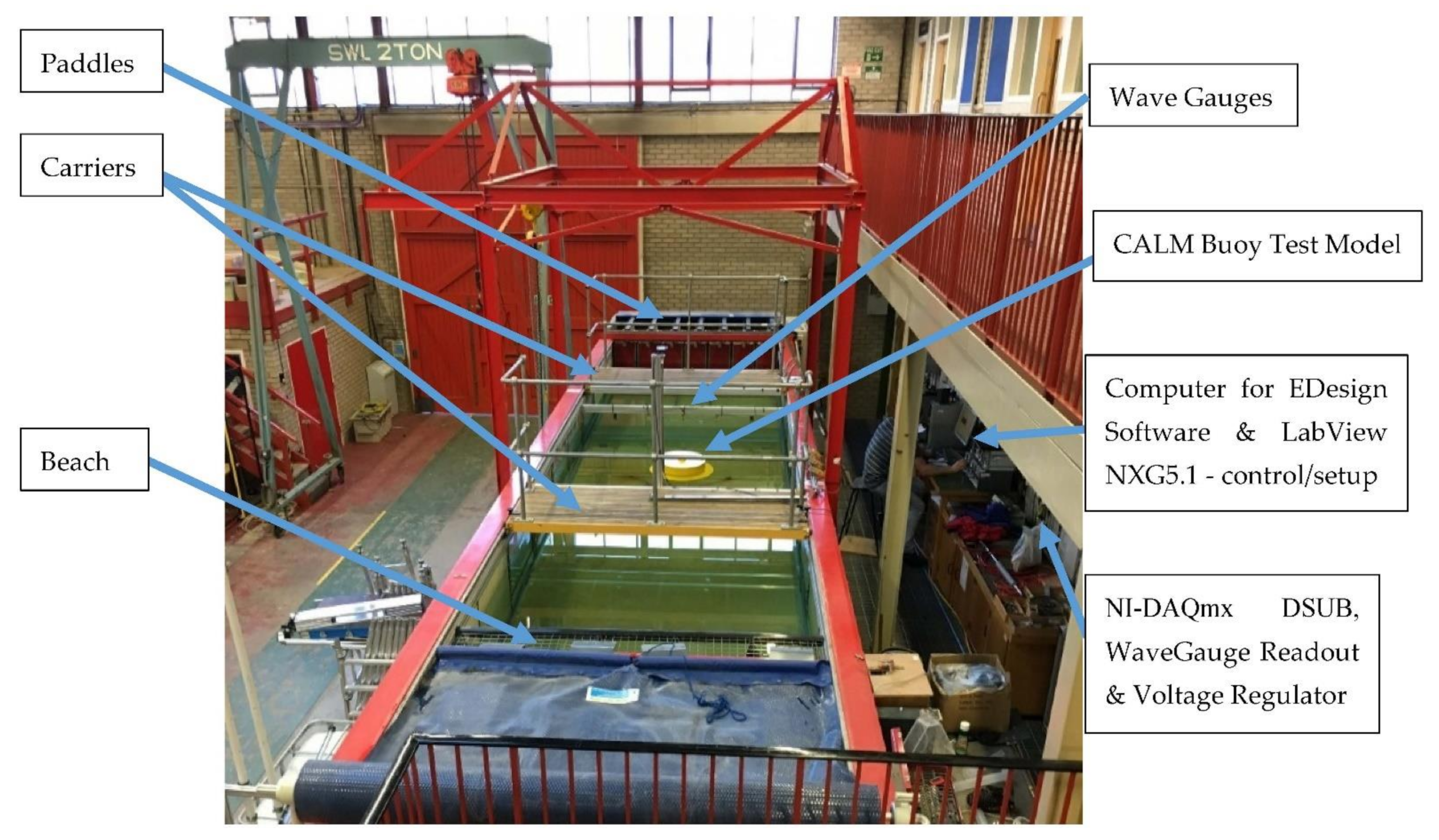 Jmse 10 00204 g003 Jmse 10 00204 g003