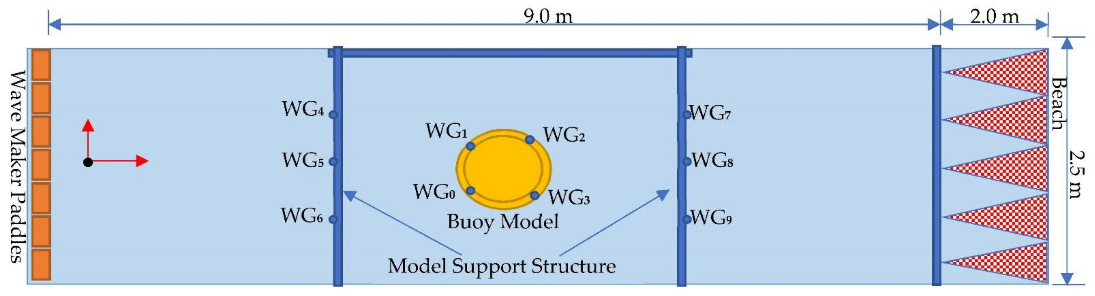 Jmse 10 00204 g004 Jmse 10 00204 g004