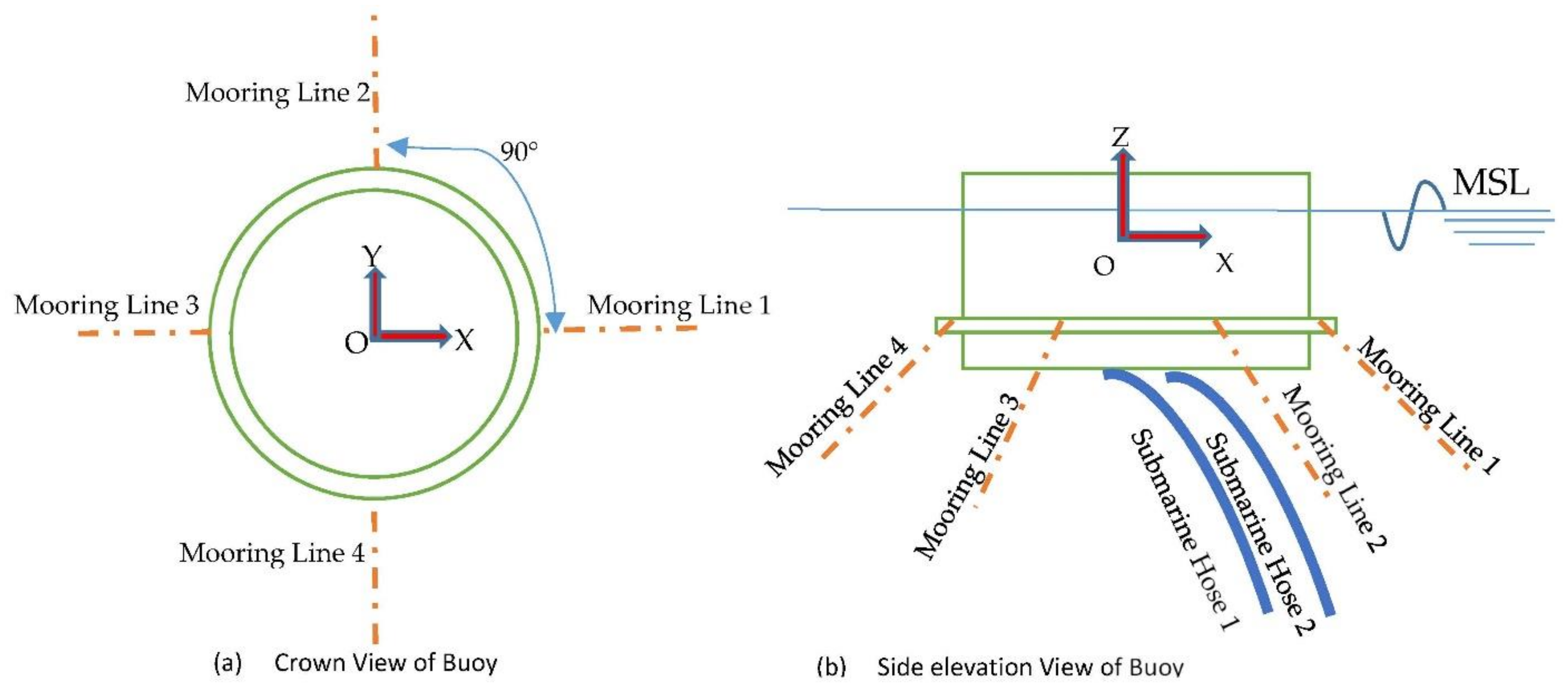Jmse 10 00204 g007 Jmse 10 00204 g007