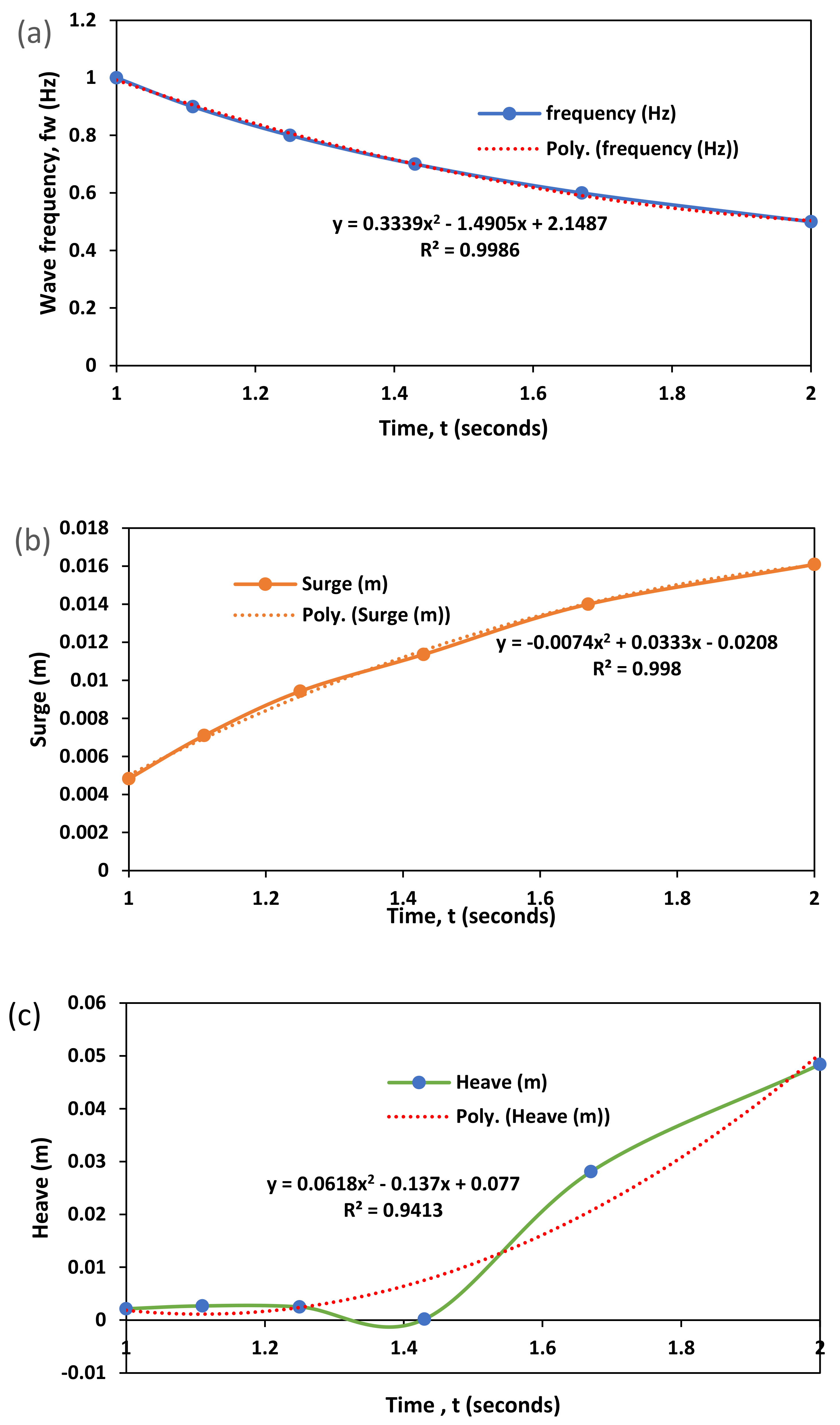 Jmse 10 00204 g015 Jmse 10 00204 g015