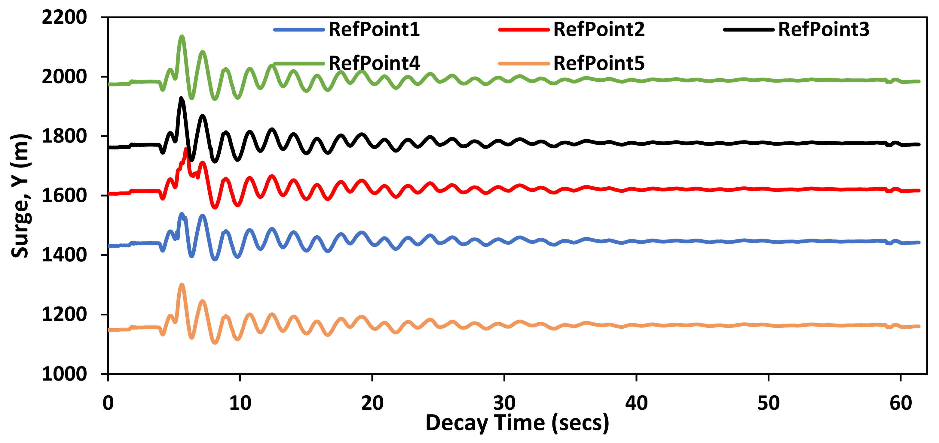 Jmse 10 00204 g016 Jmse 10 00204 g016
