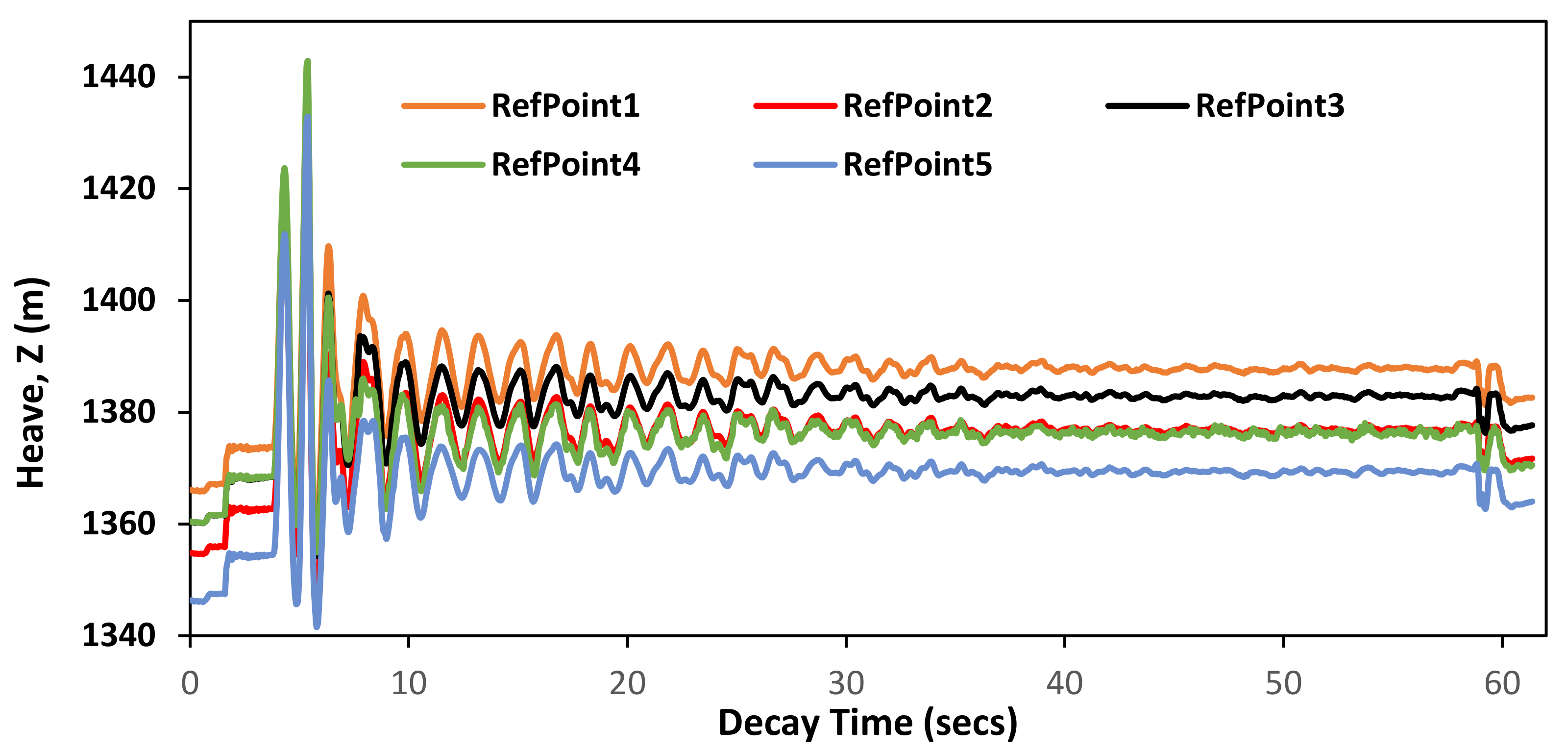 Jmse 10 00204 g017 Jmse 10 00204 g017