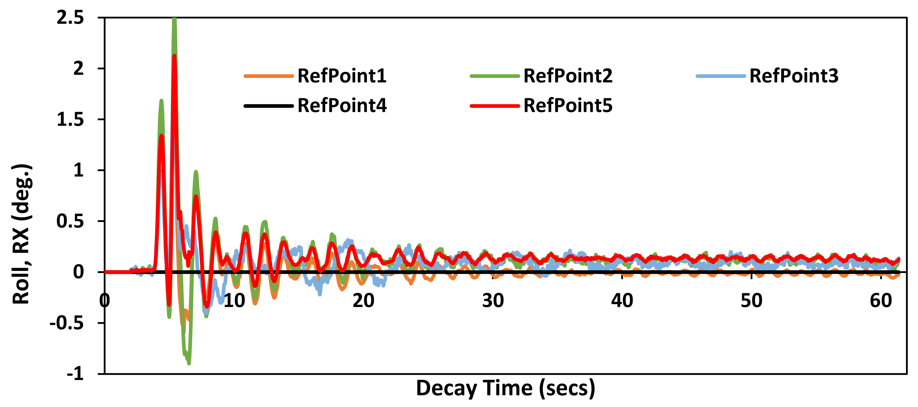 Jmse 10 00204 g018 Jmse 10 00204 g018
