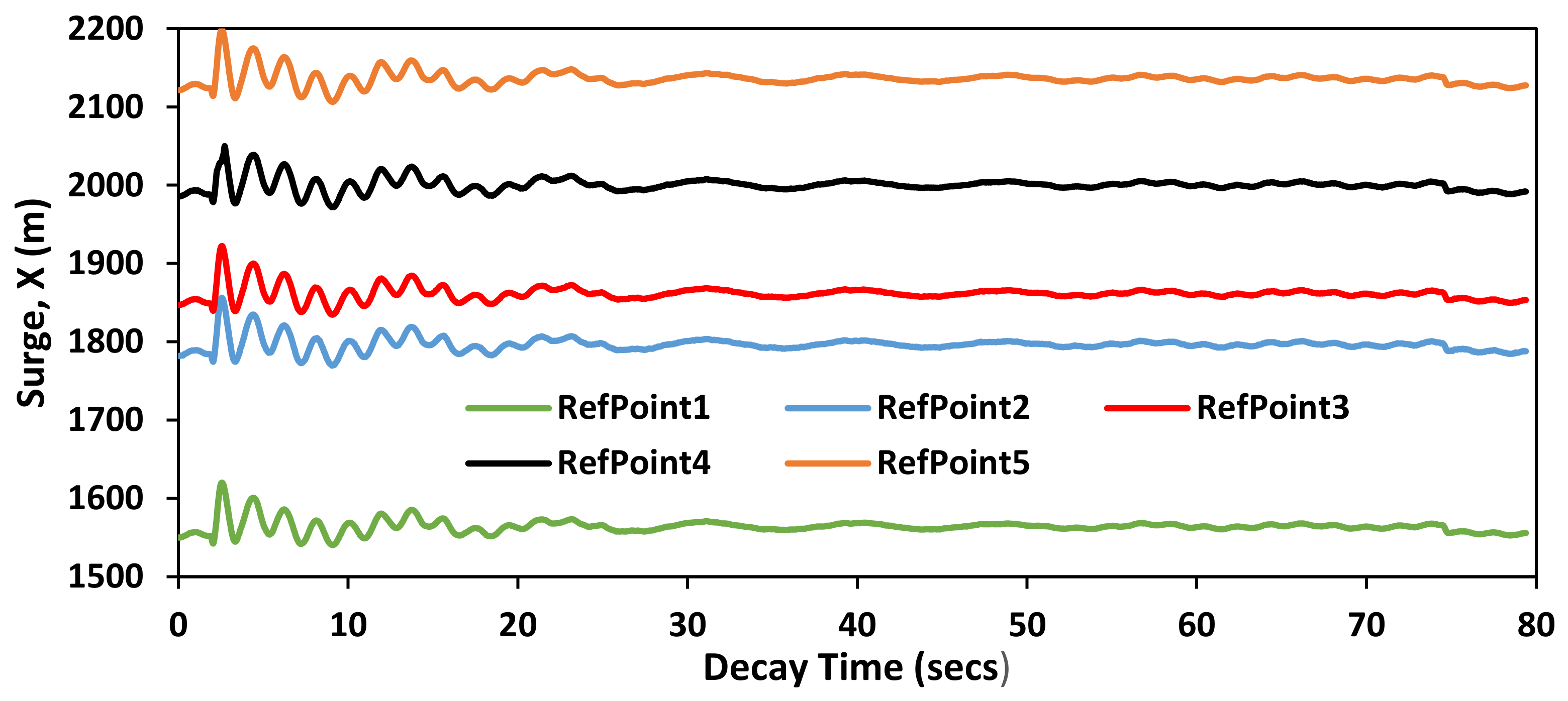 Jmse 10 00204 g019 Jmse 10 00204 g019