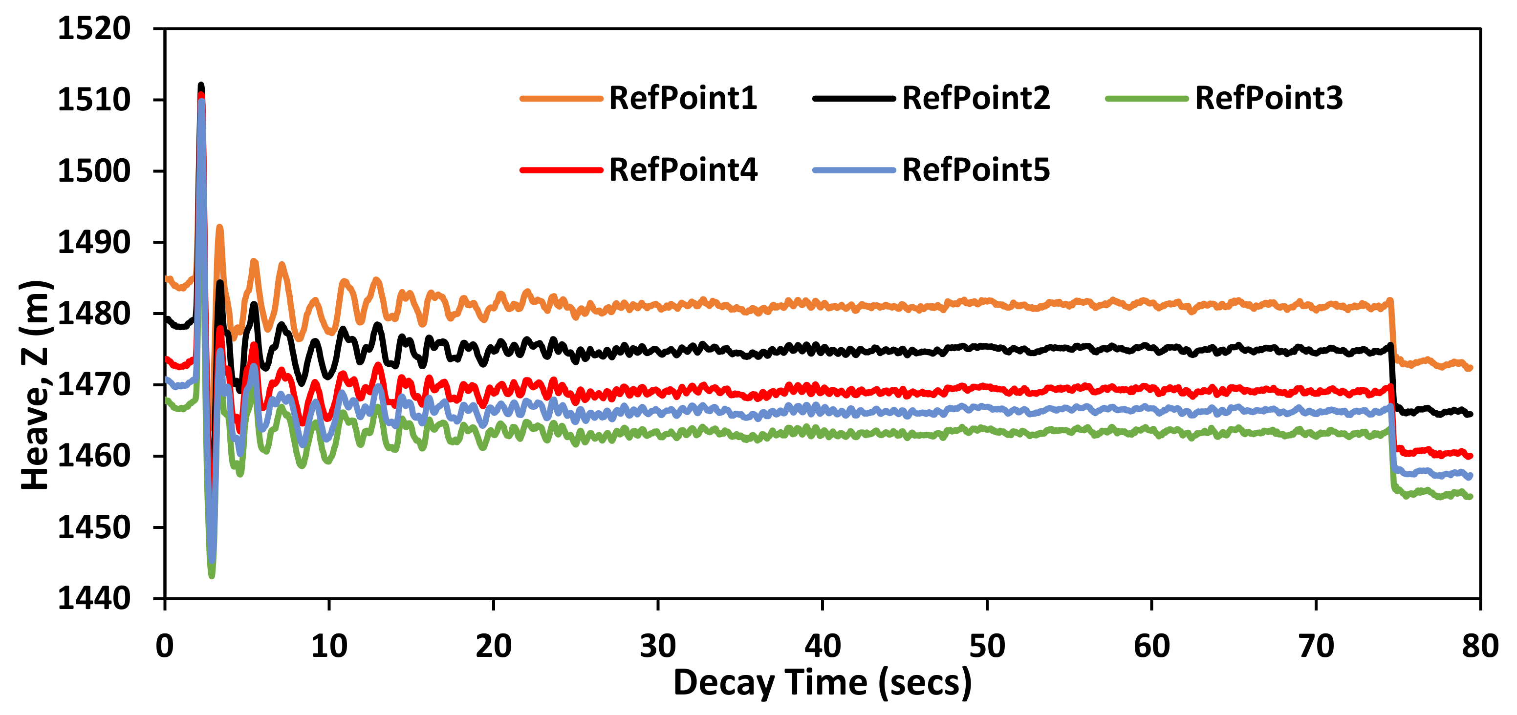 Jmse 10 00204 g020 Jmse 10 00204 g020