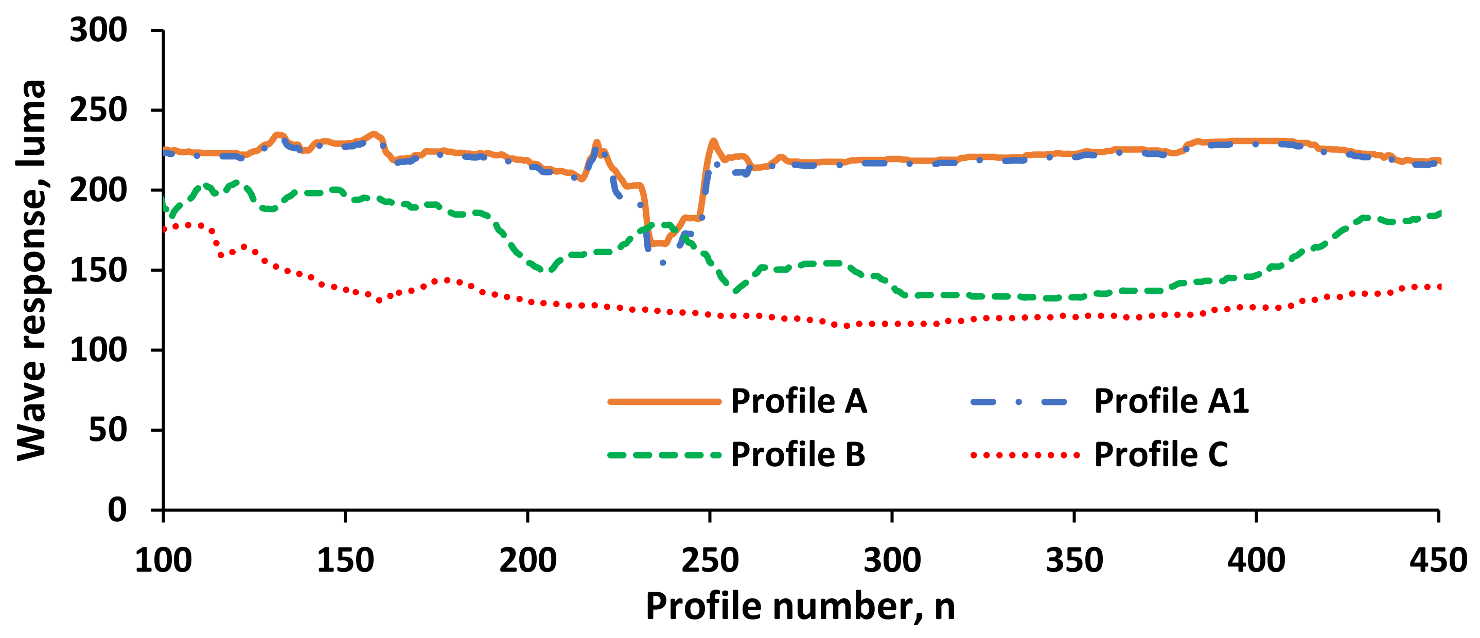 Jmse 10 00204 g022 Jmse 10 00204 g022