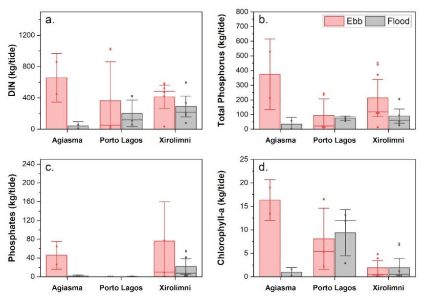 Jmse 10 00205 g003 Jmse 10 00205 g003