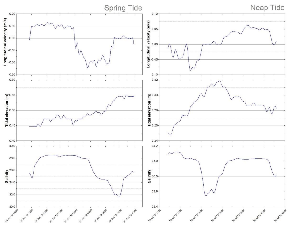 Jmse 10 00205 g004 Jmse 10 00205 g004