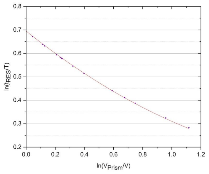 Jmse 10 00205 g007 Jmse 10 00205 g007