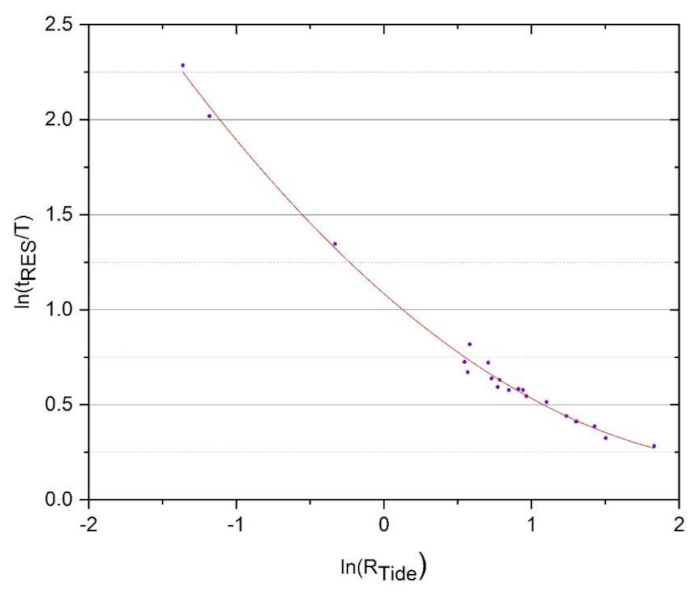Jmse 10 00205 g008 Jmse 10 00205 g008