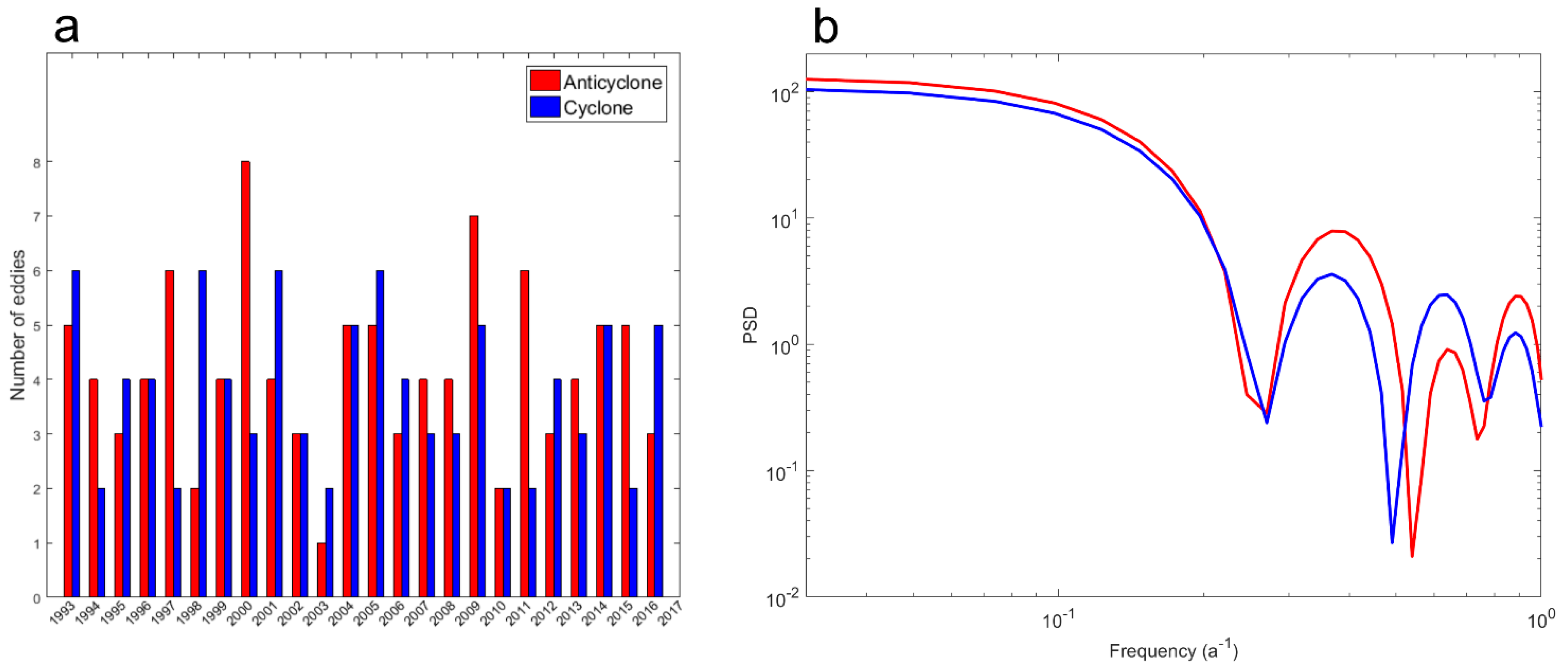 Jmse 10 00206 g002 550