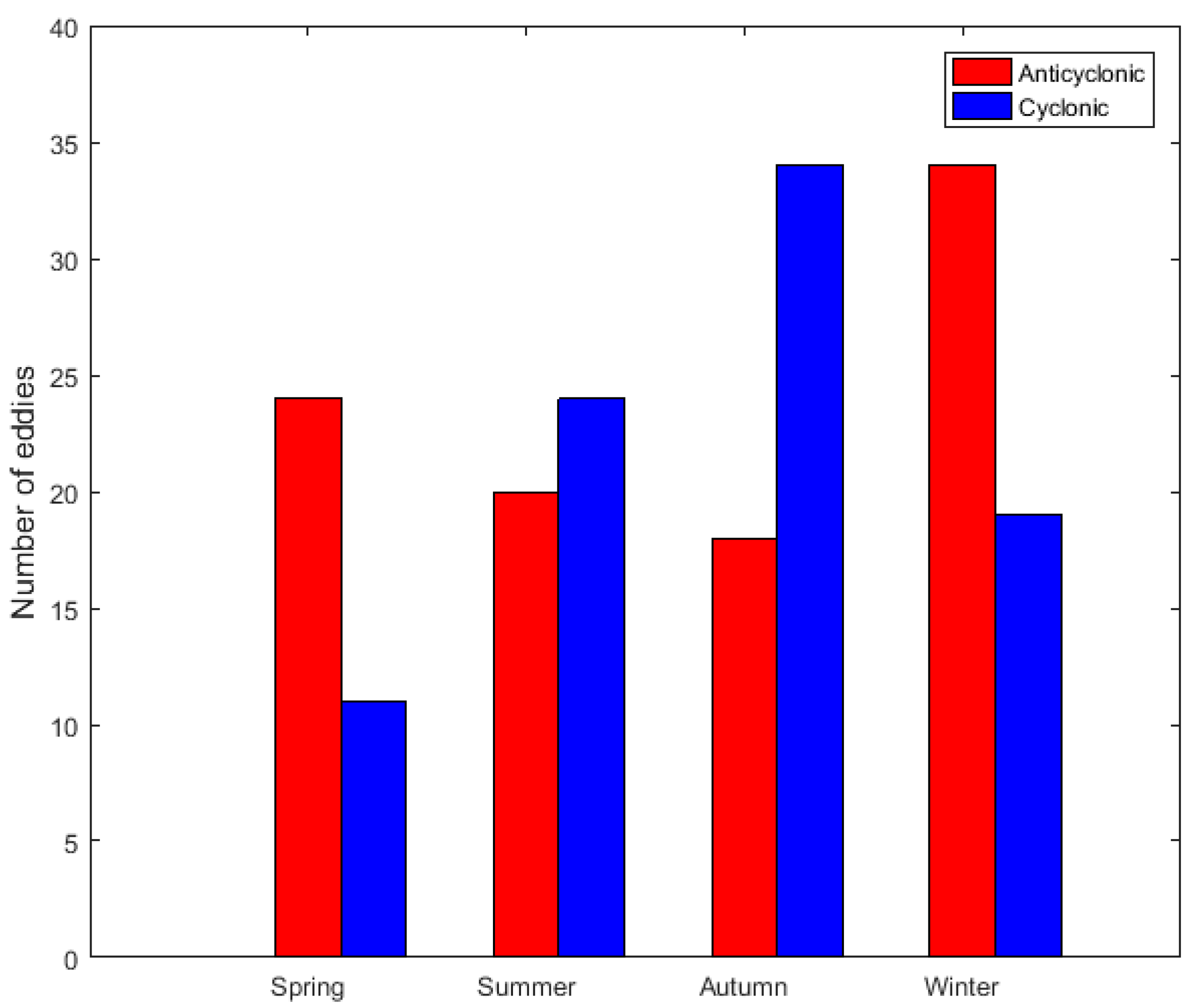 Jmse 10 00206 g003 550