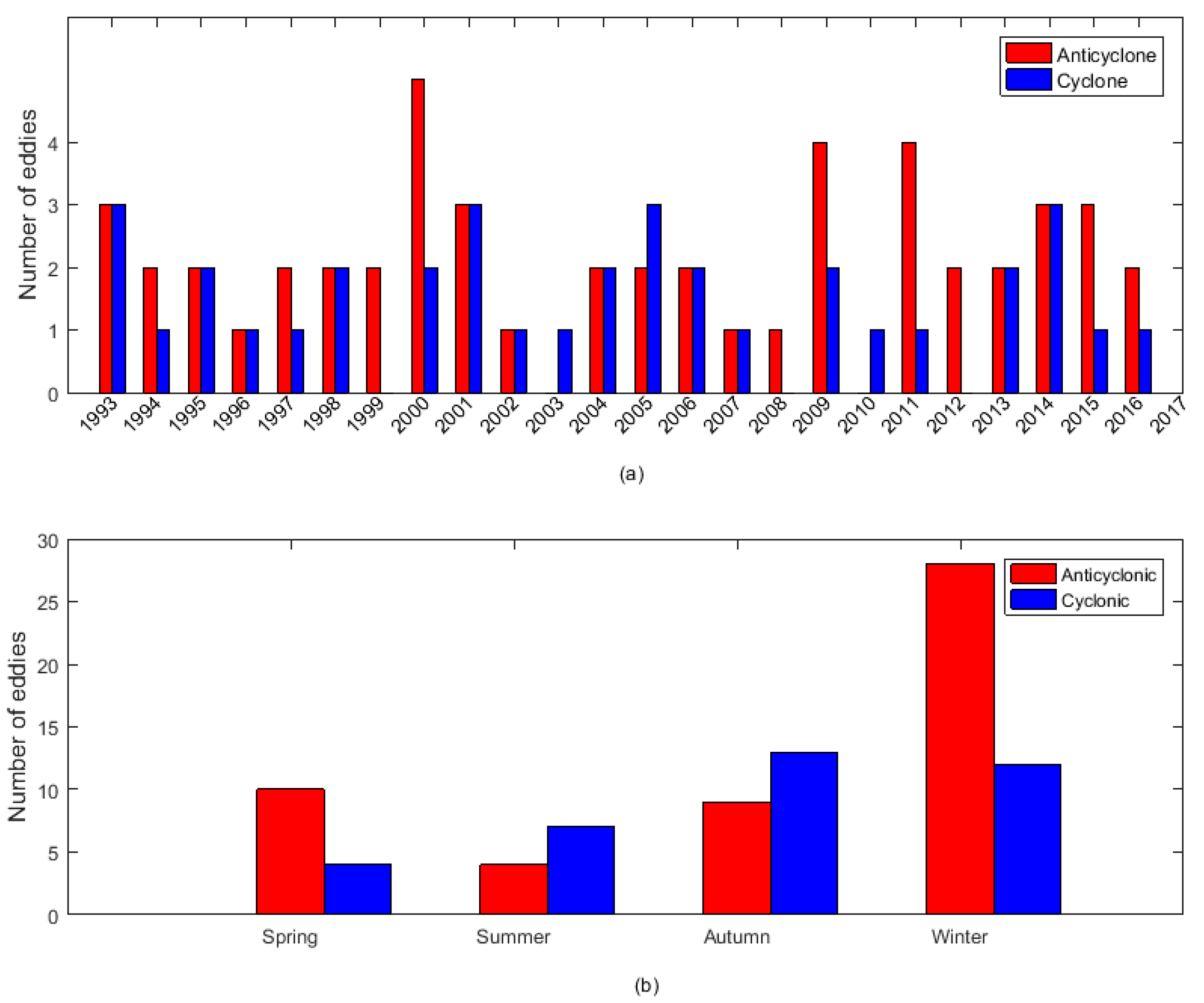 Jmse 10 00206 g005 550