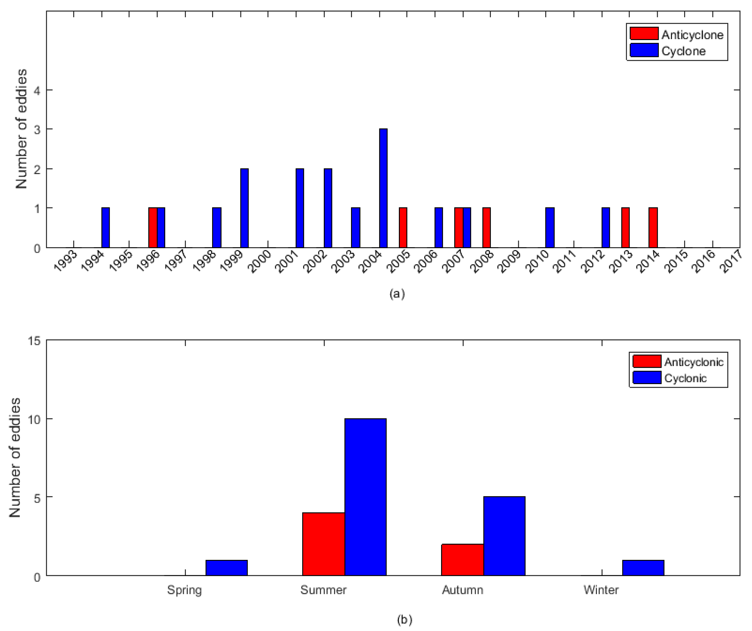 Jmse 10 00206 g009 550