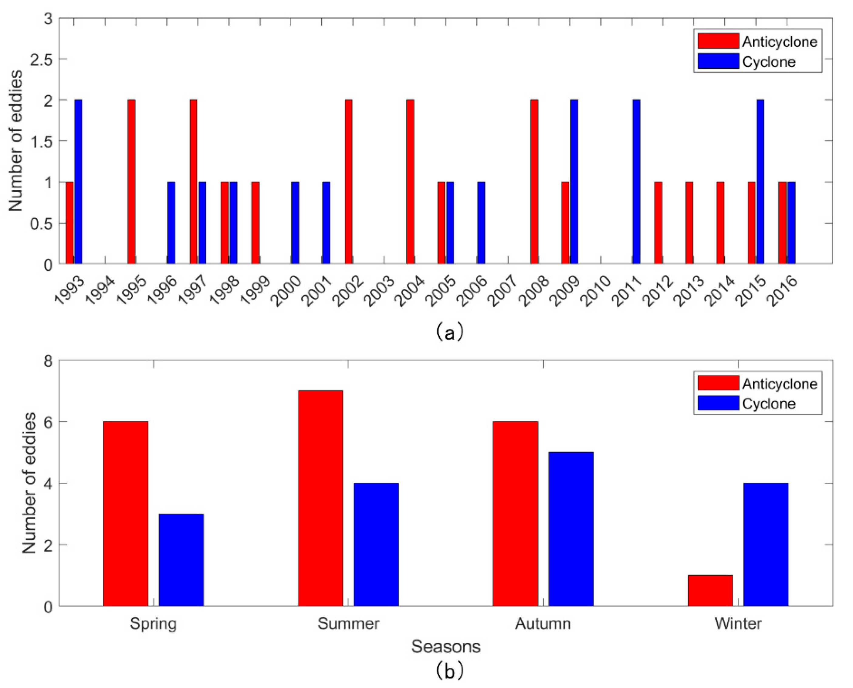 Jmse 10 00206 g011 550