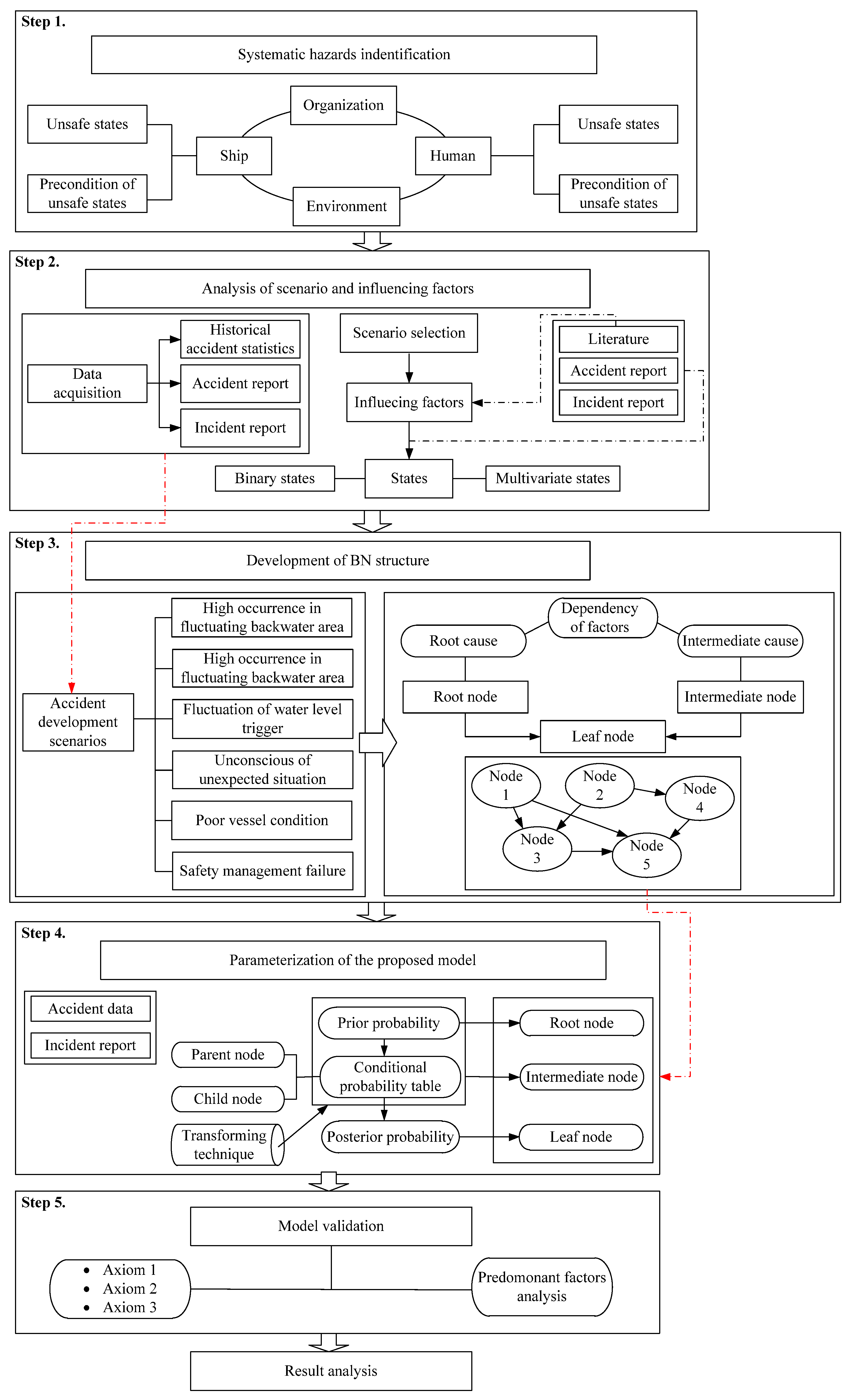 Jmse 10 00207 g002 550